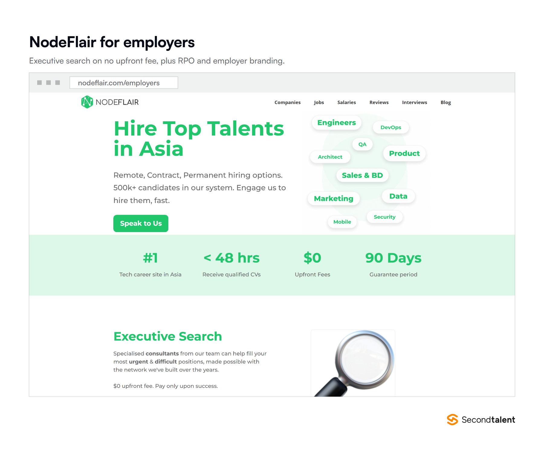 The NodeFlair for Employers page, showing executive search, recruitment process outsourcing and employer branding.