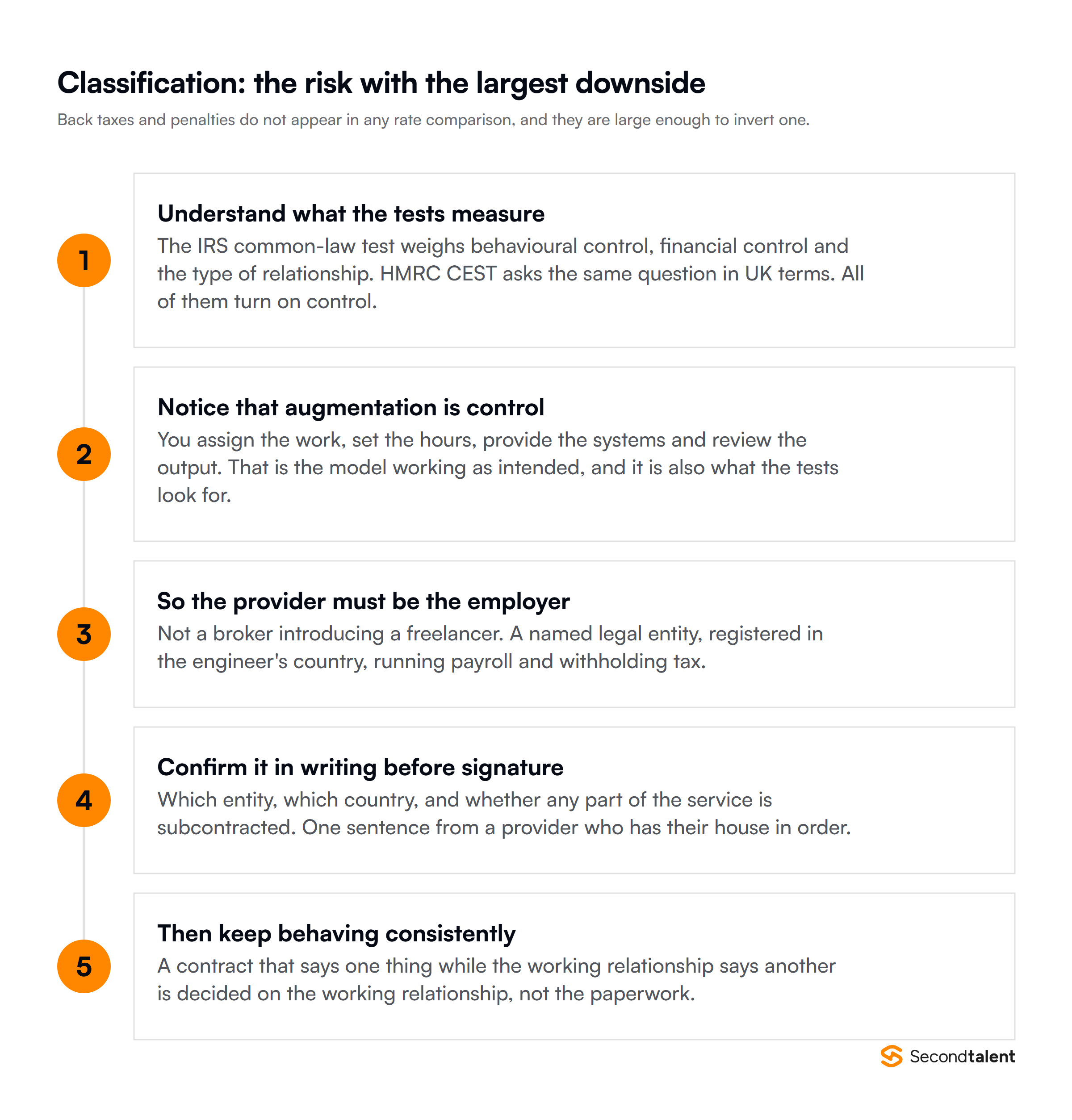 Why worker misclassification is the risk with the largest downside, and the five steps that control it