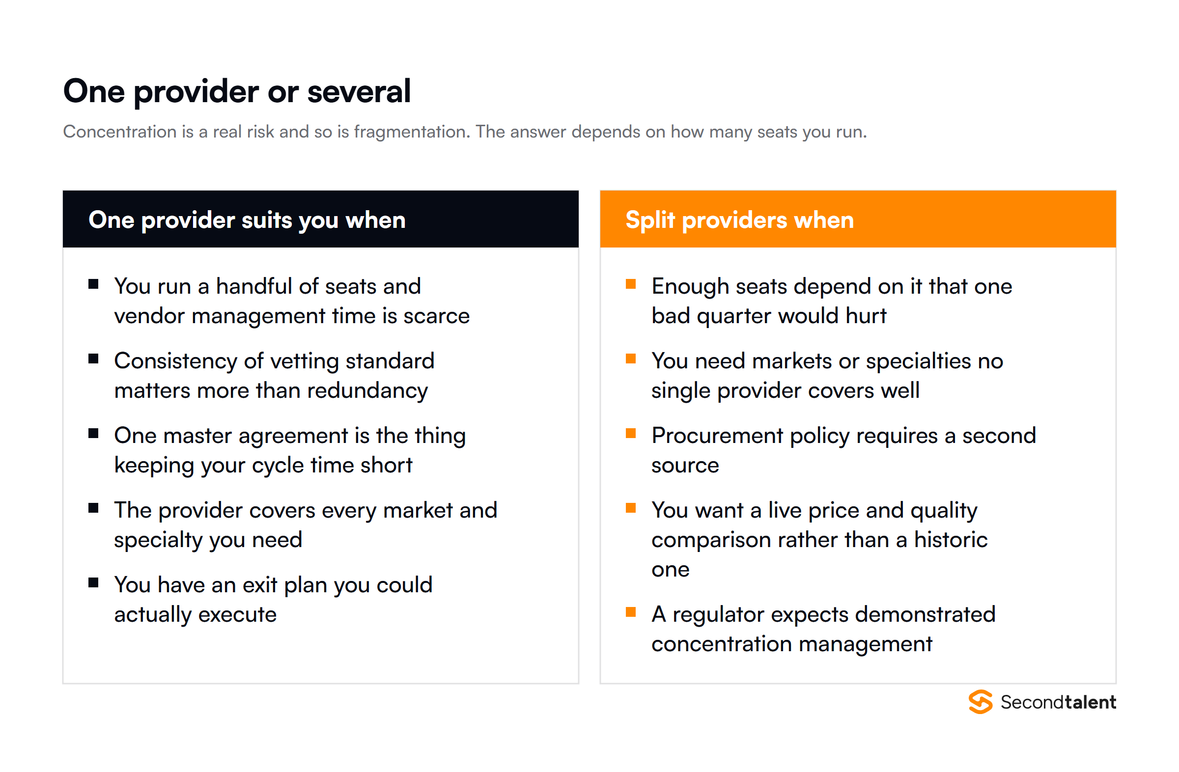 When to use one staffing provider and when to split across several