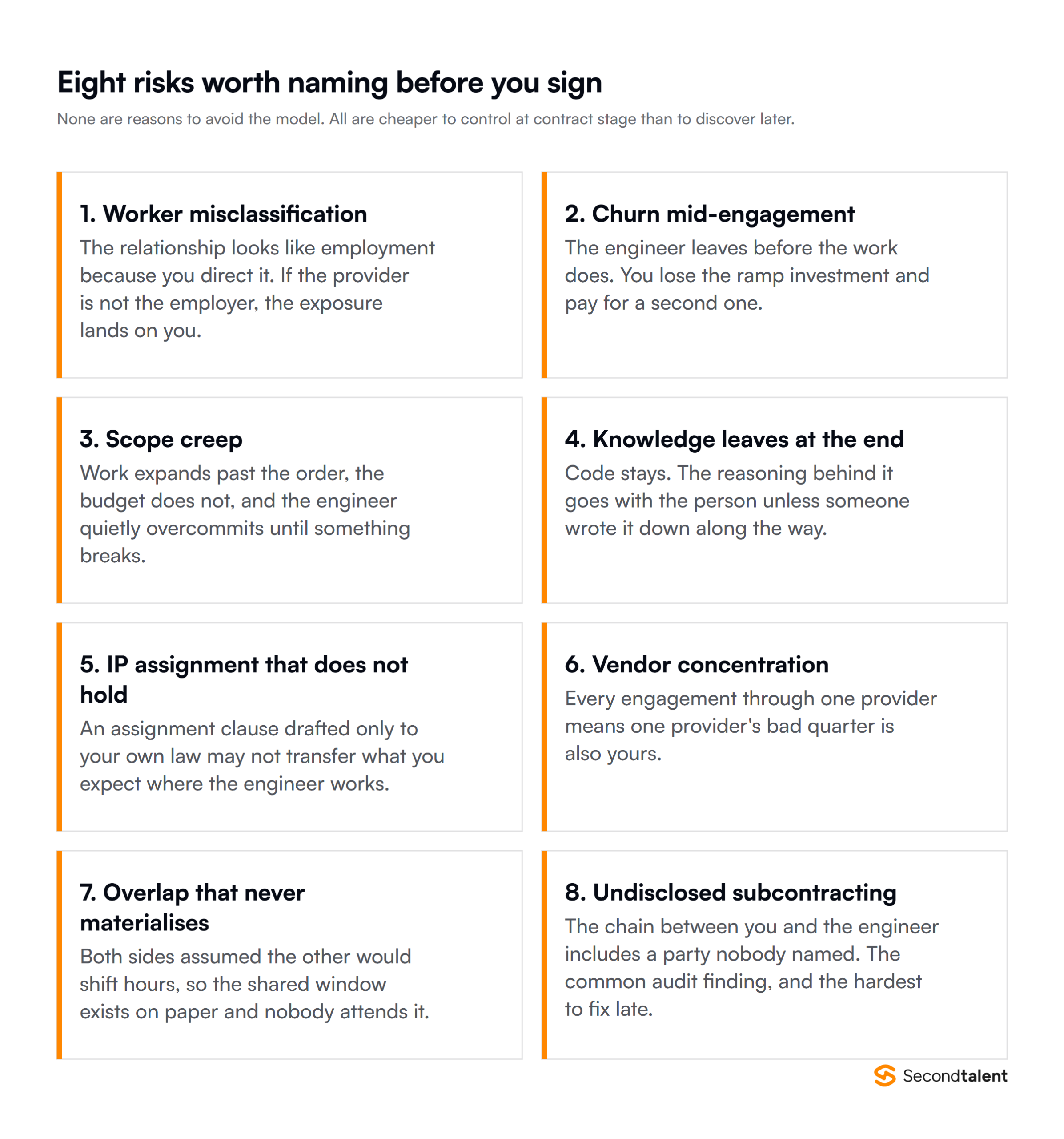 Eight staff augmentation risks: misclassification, mid-engagement churn, scope creep, knowledge loss, IP assignment, vendor concentration, overlap that never materialises, and undisclosed subcontracting