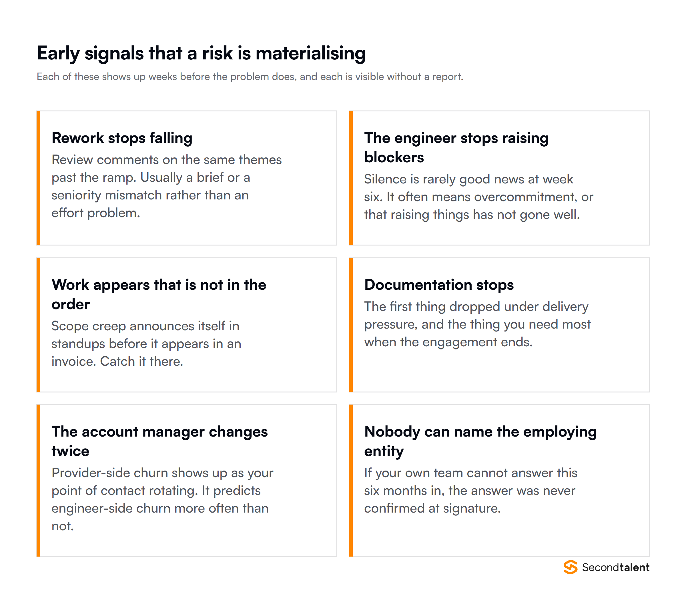 Six early signals that a staff augmentation risk is materialising, from rework that stops falling to an account manager who changes twice