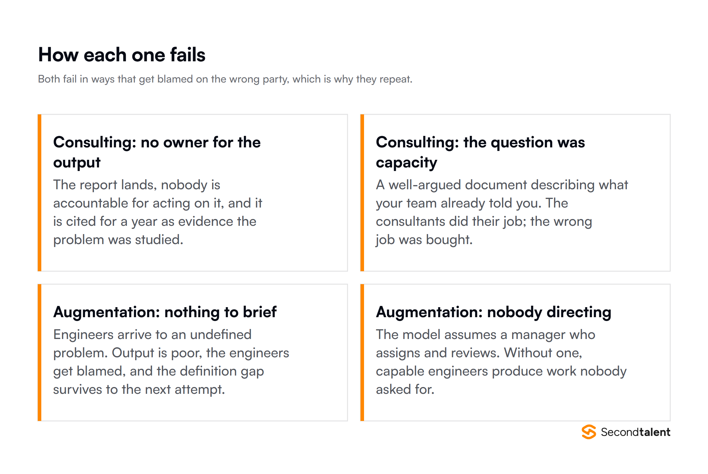 How consulting and staff augmentation each fail, and which party wrongly gets blamed