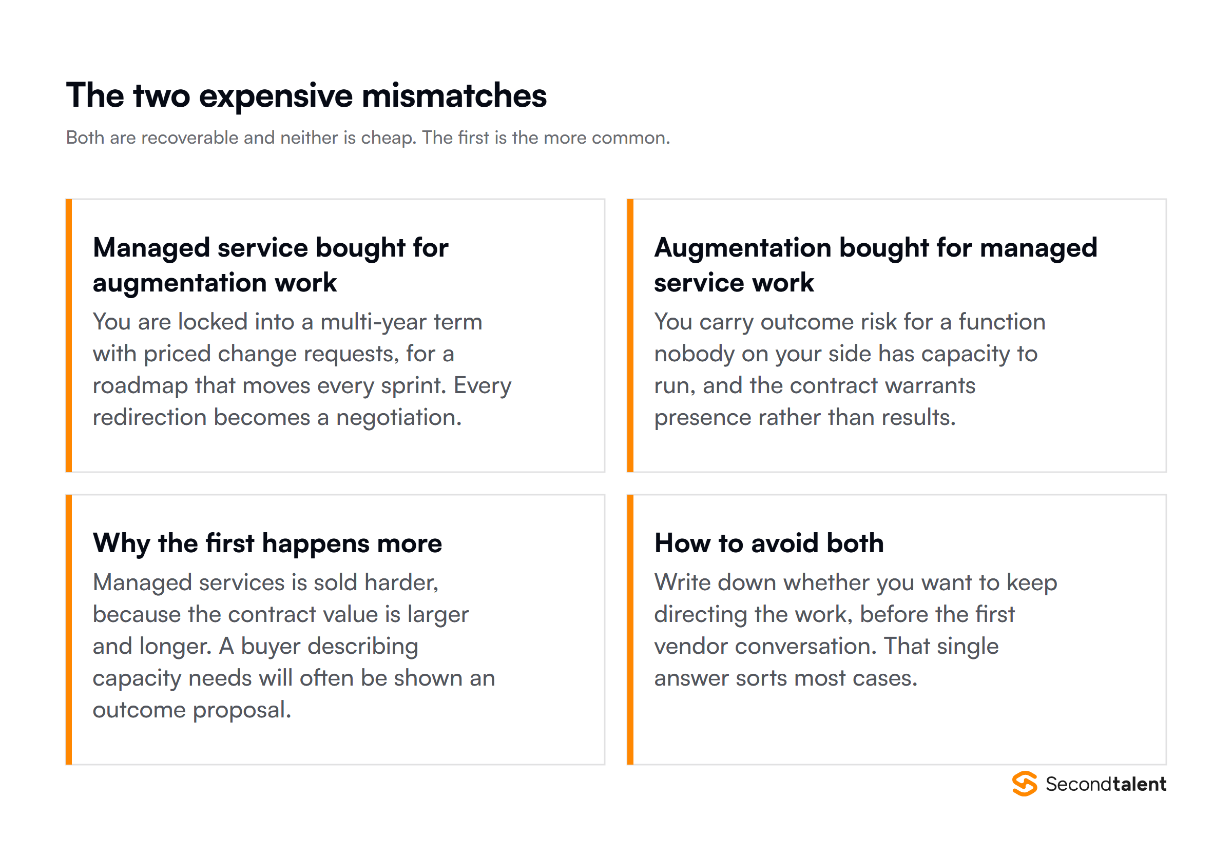 The two expensive mismatches between the models and why one happens more often than the other
