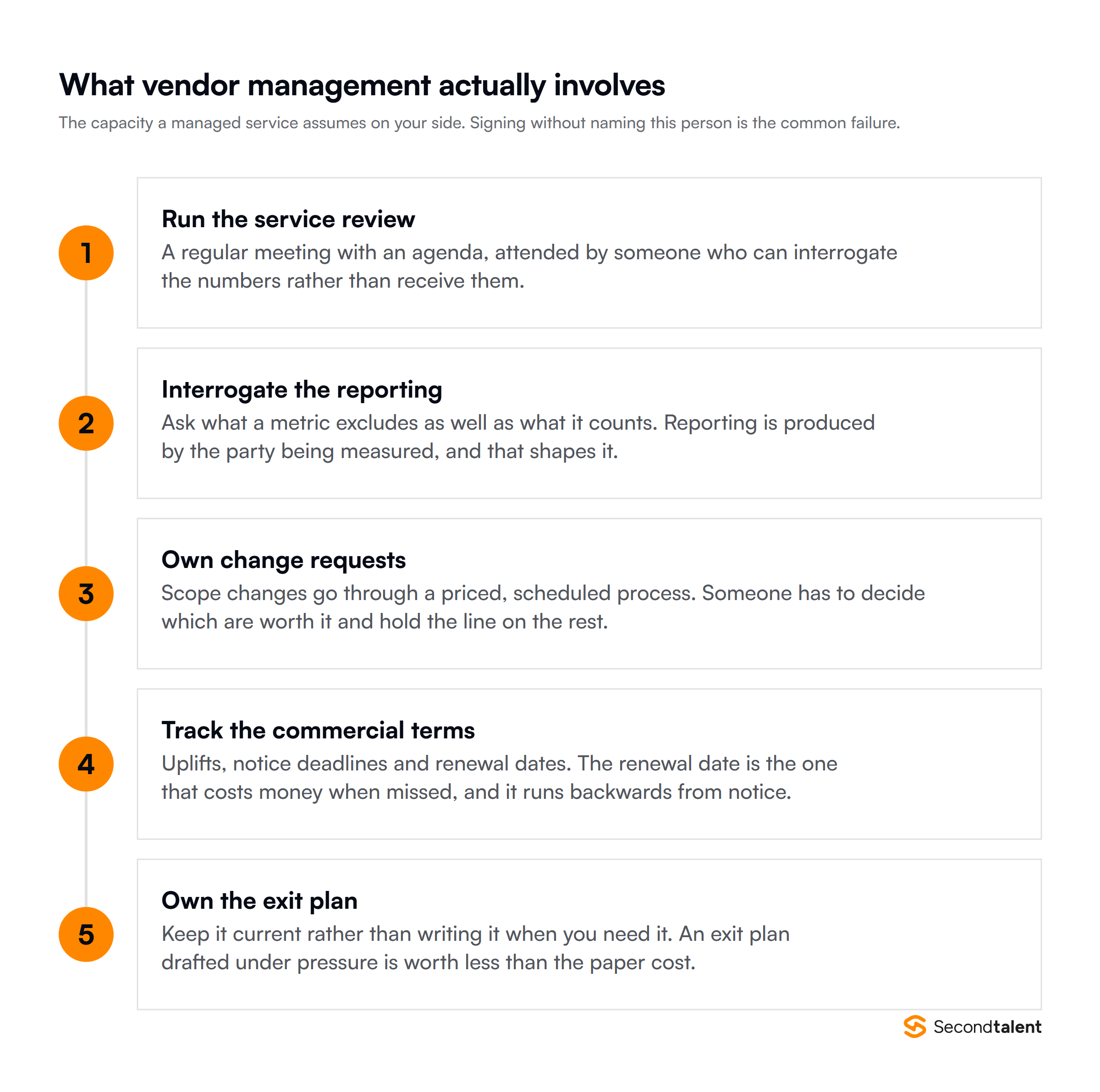 What vendor management actually involves: running the service review, interrogating reporting, owning change requests, tracking terms and owning the exit plan
