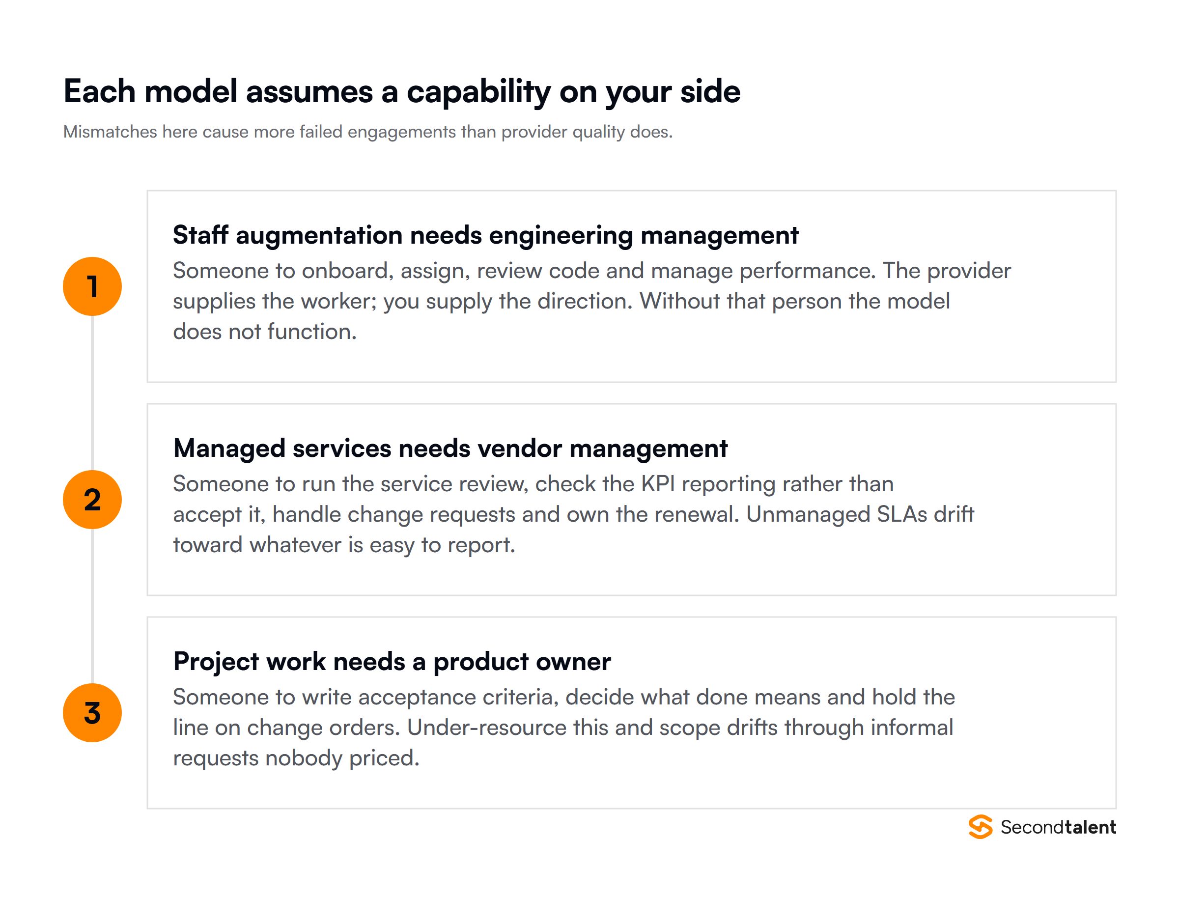The capability each model assumes on the buyer side: an engineering manager, a vendor manager, or a product owner