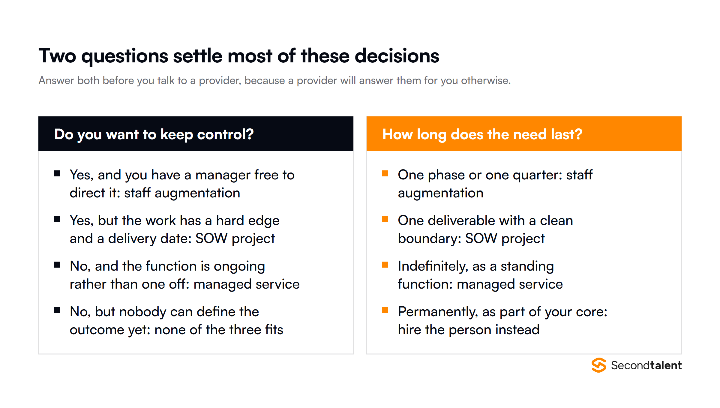 Two questions that settle the choice between the three models: do you want to keep control, and how long does the need last