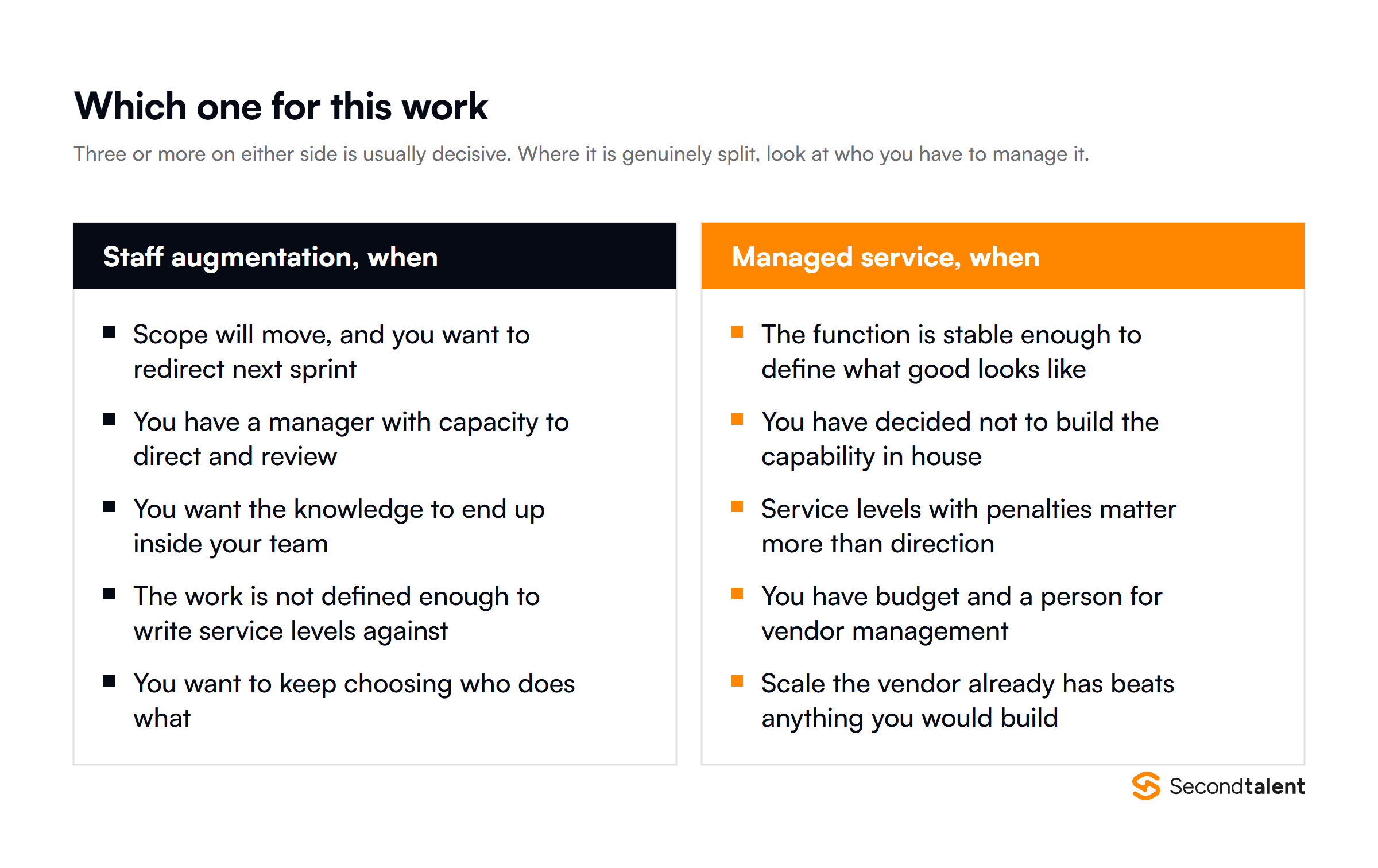 When staff augmentation wins and when a managed service wins, as two lists of five conditions