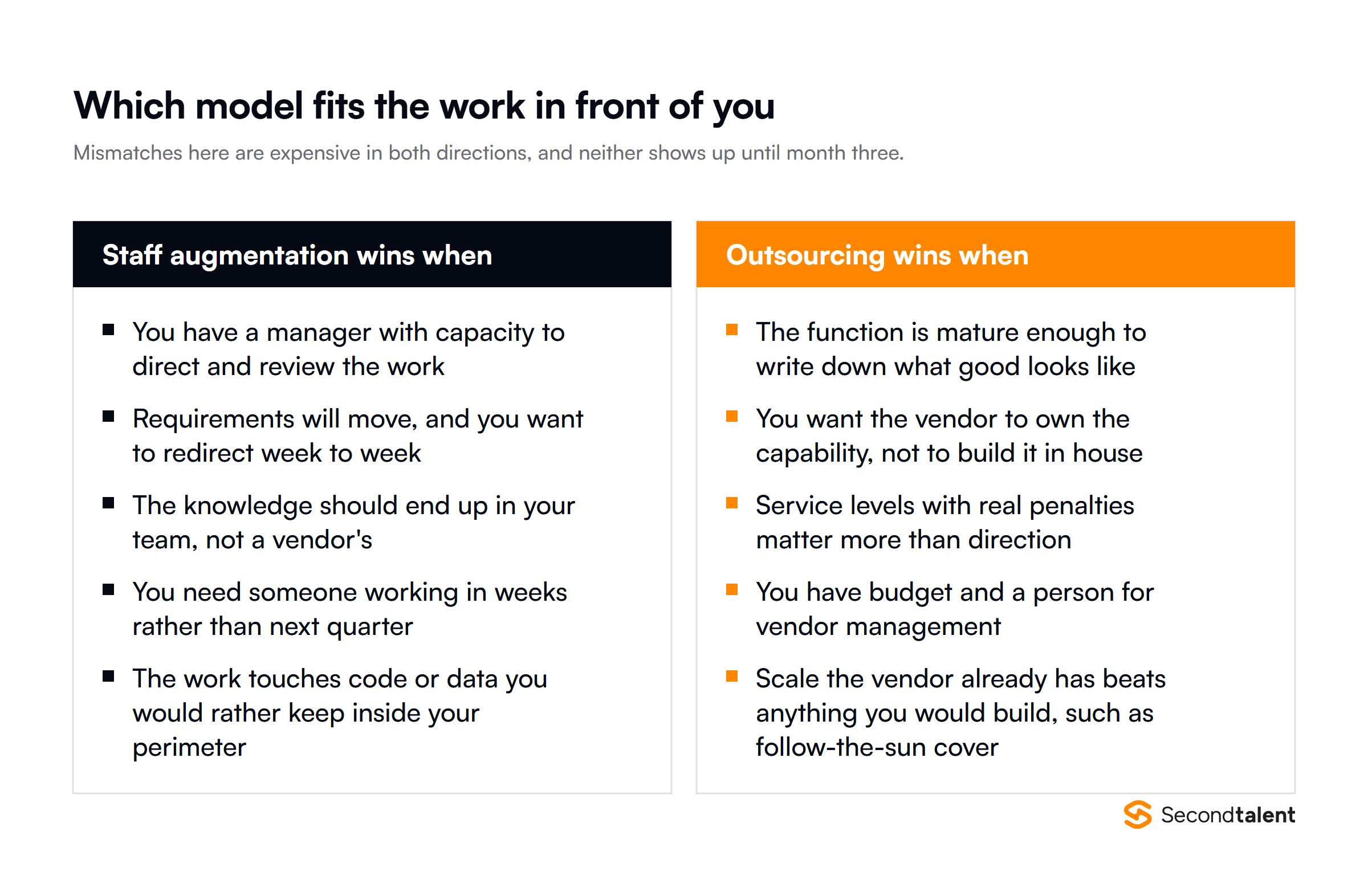 When staff augmentation wins and when outsourcing wins, as two lists of five conditions each