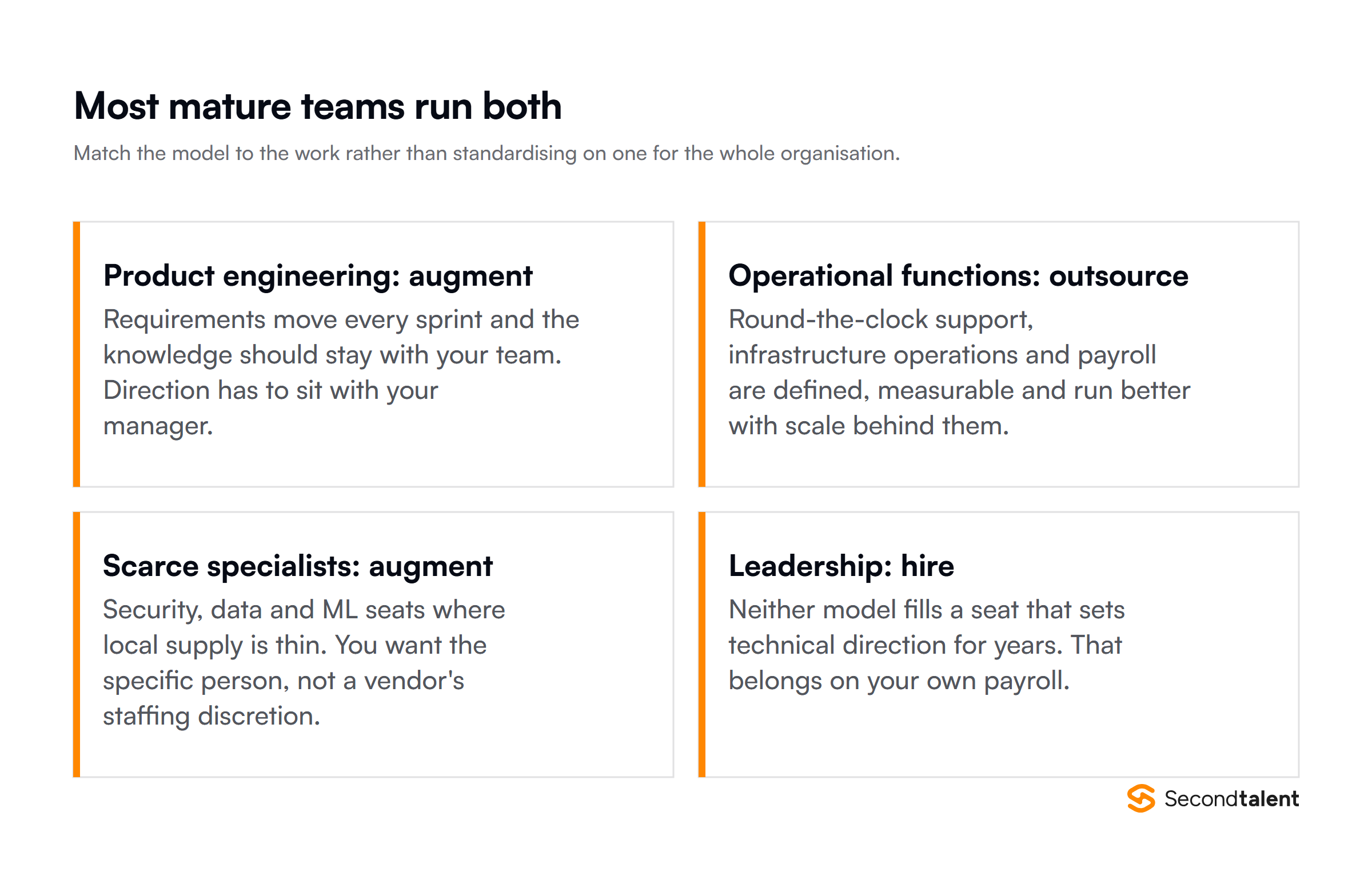 How mature teams map work type to model: augment product engineering and scarce specialists, outsource operational functions, hire leadership