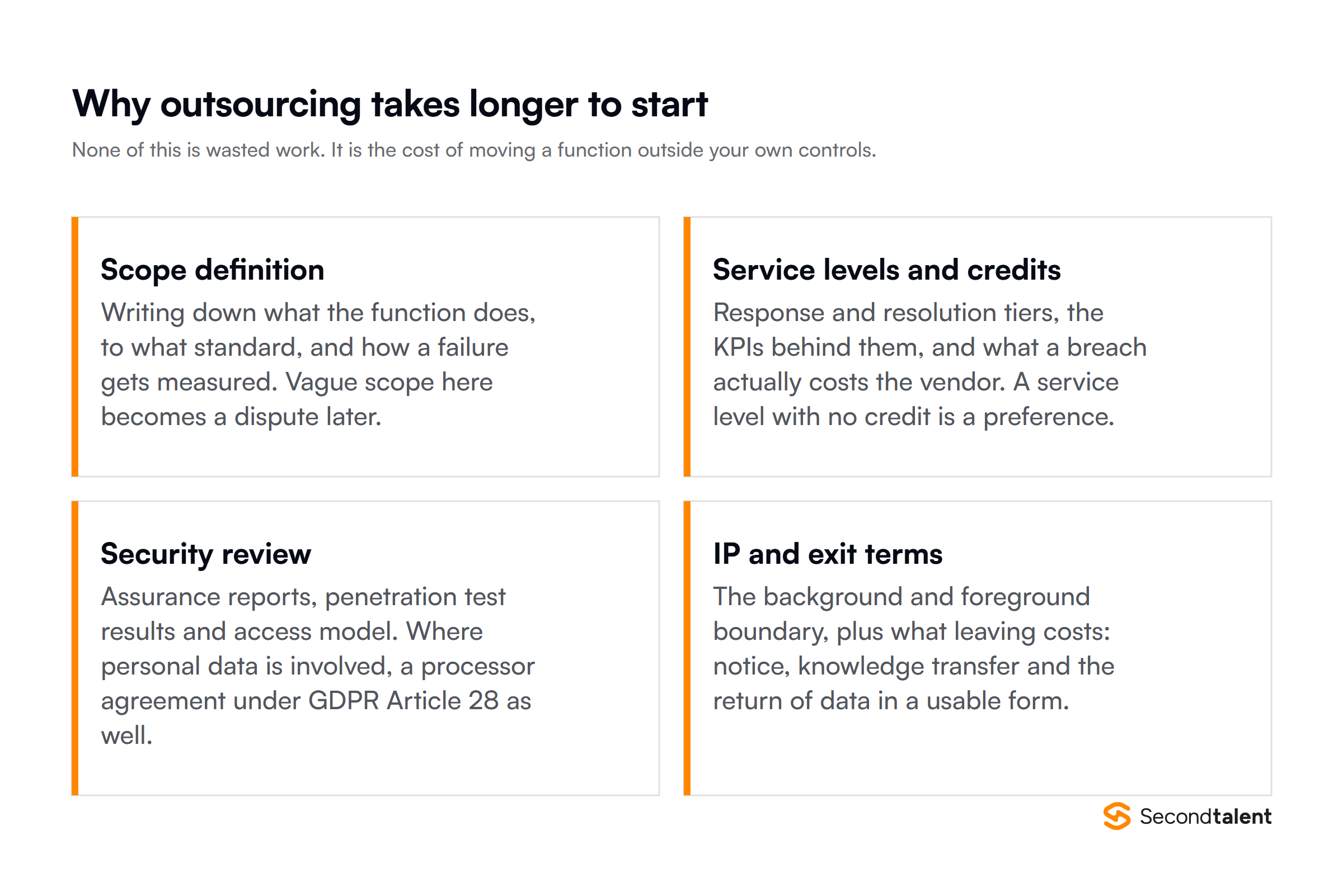 Why outsourcing takes longer to start: scope definition, service levels and credits, security review, and IP and exit terms