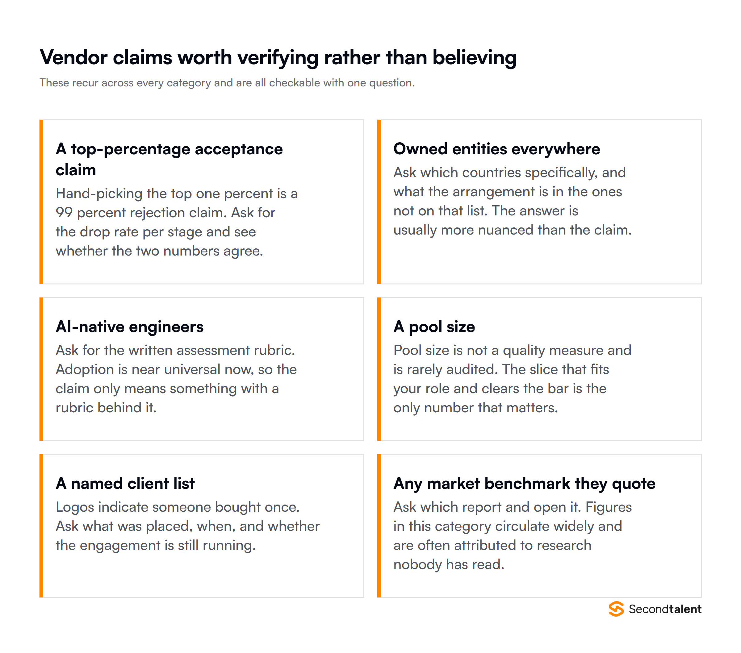 Six vendor claims worth verifying rather than believing, each checkable with one follow-up question