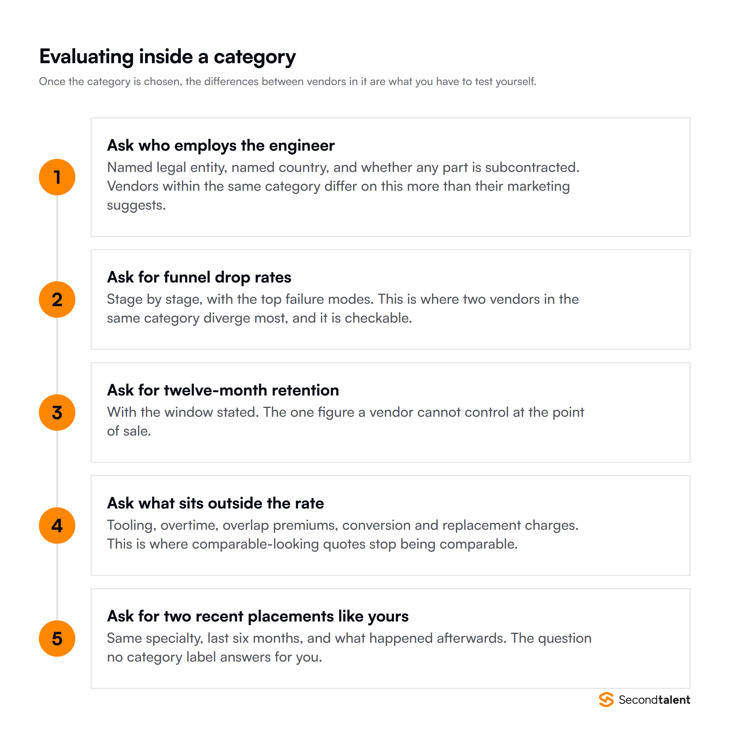 Five questions for evaluating vendors inside a category, from who employs the engineer to two recent placements