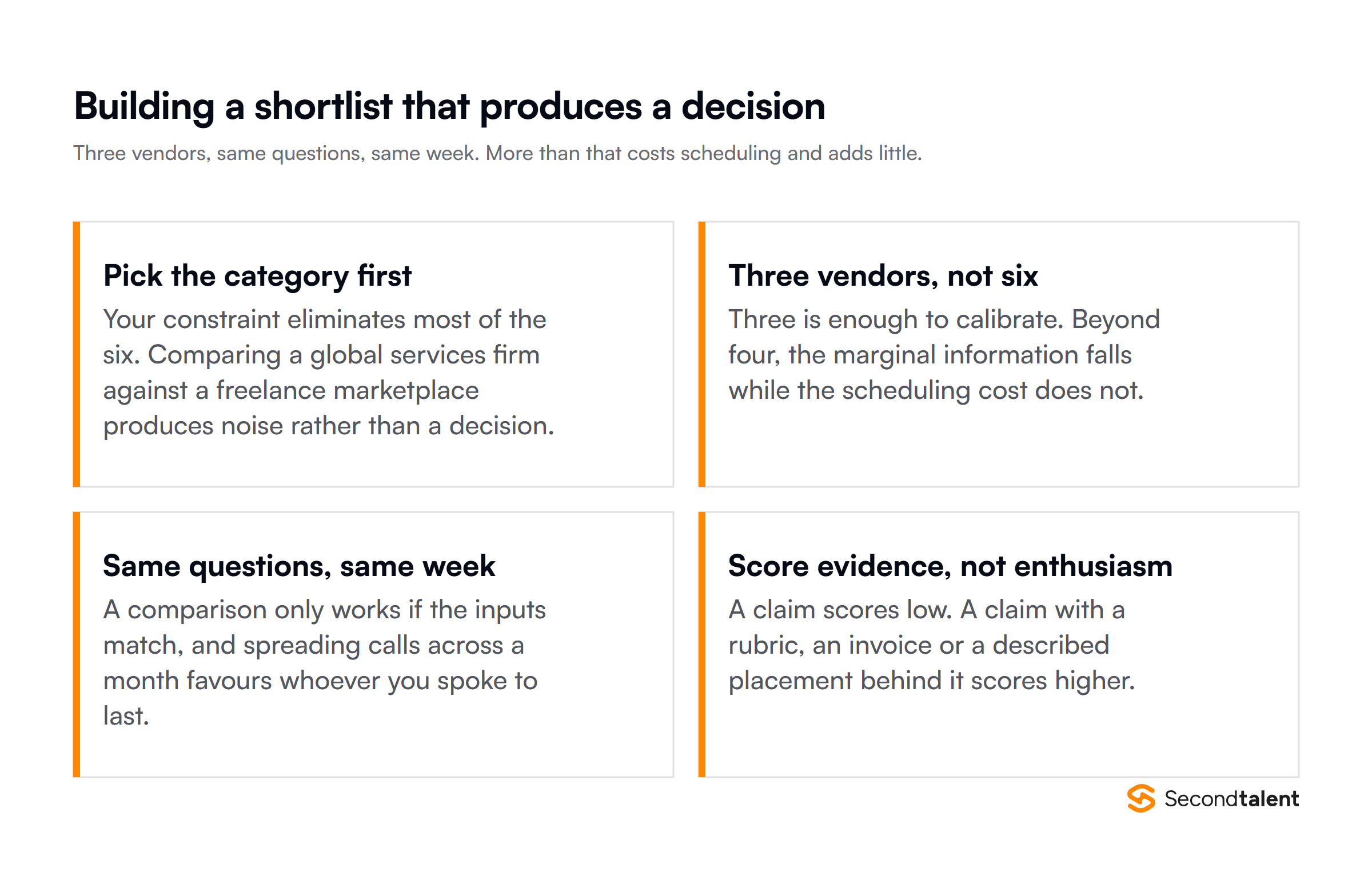 How to build a shortlist that produces a decision: pick the category, take three vendors, same questions same week, score evidence