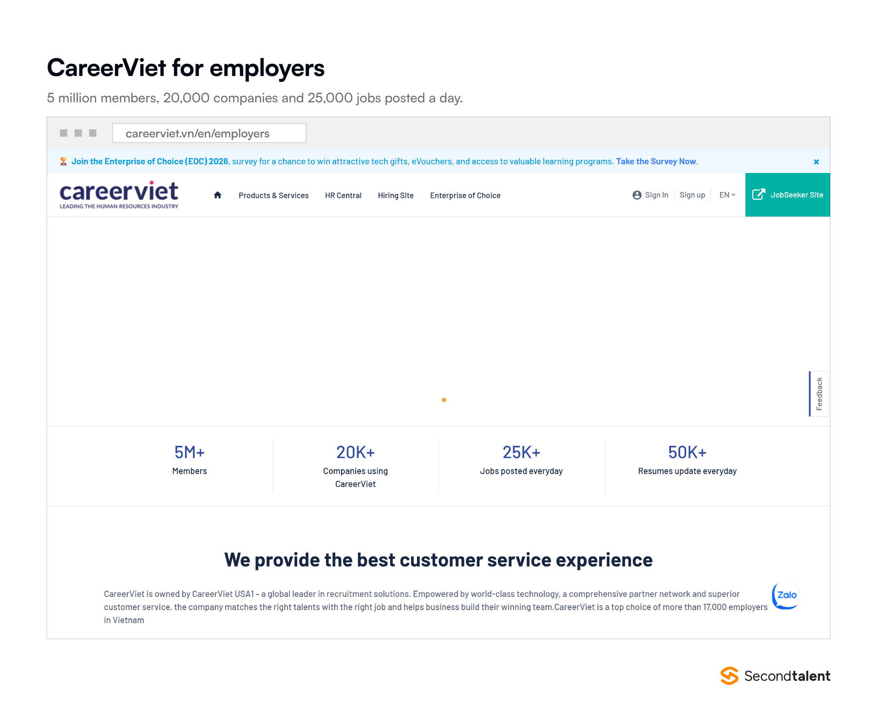 The CareerViet employer page showing member, company and daily job posting figures.