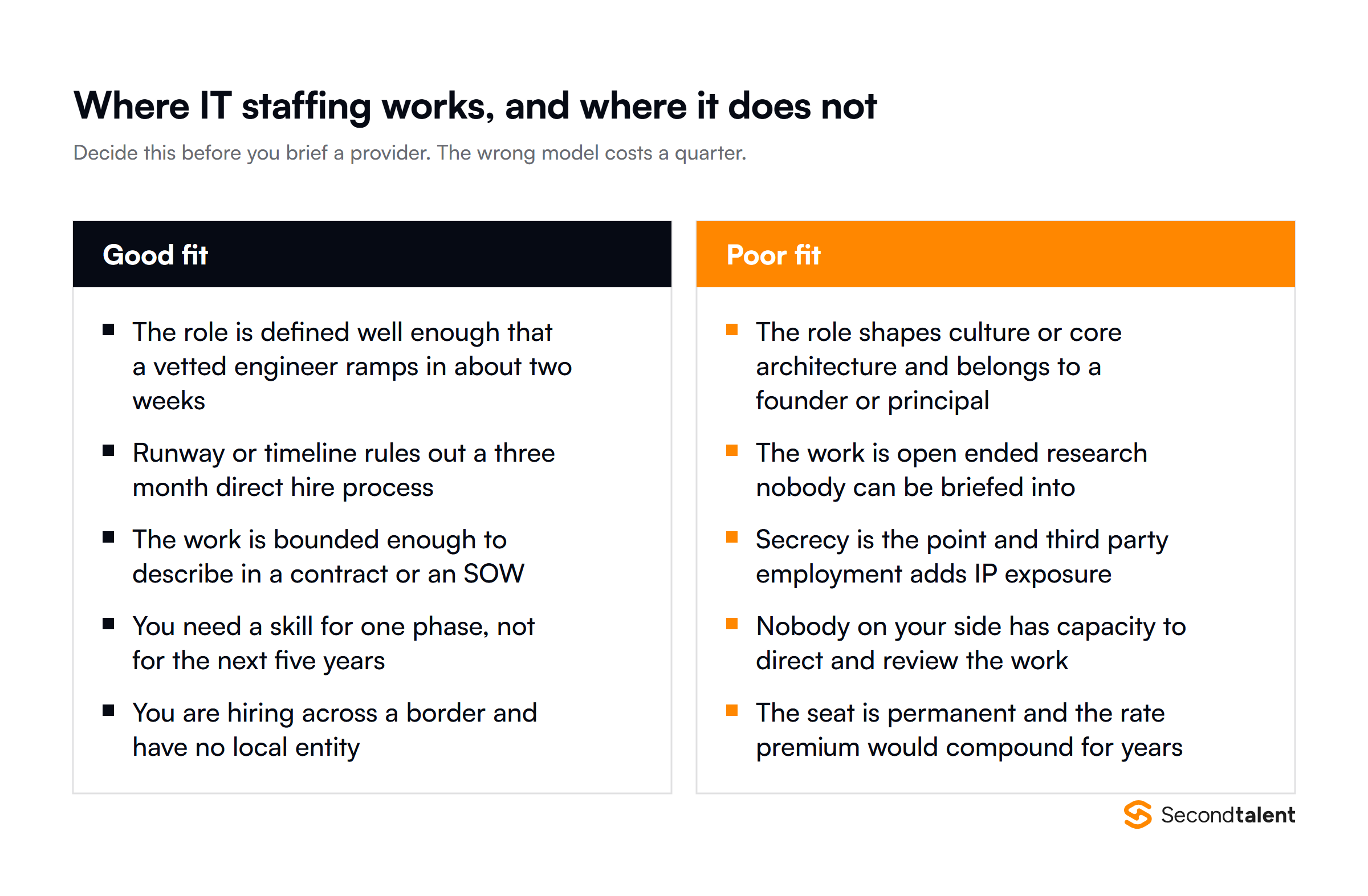 Where IT staffing works and where it does not, as two lists of five conditions each