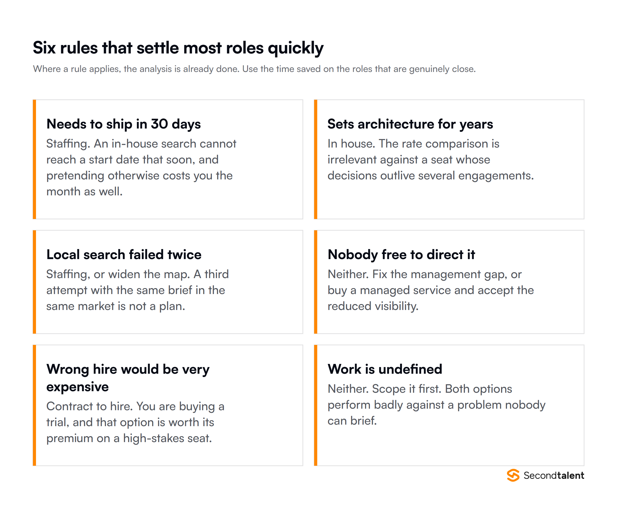 Six rules that settle most roles quickly, from needs to ship in 30 days through to the work being undefined