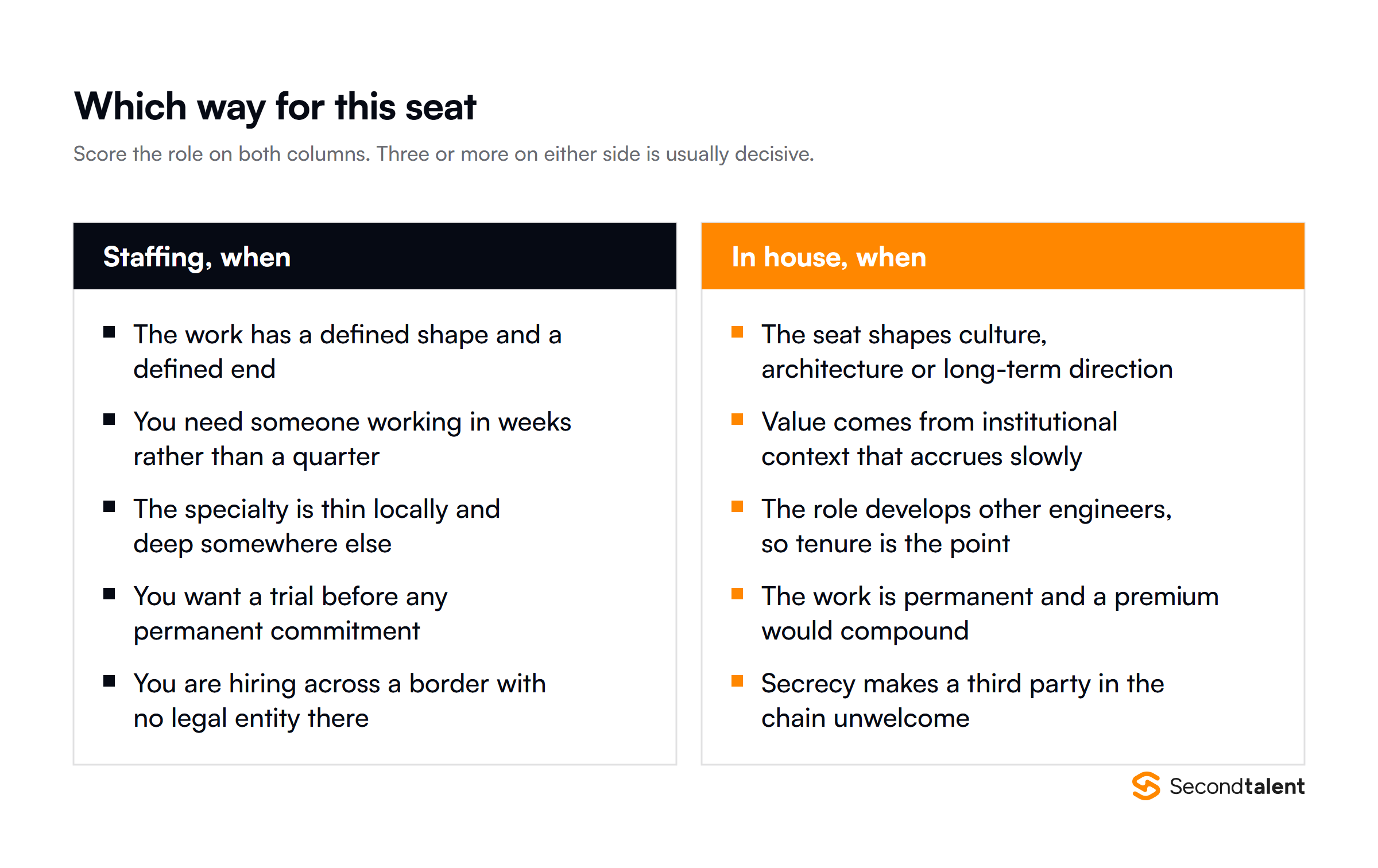 Which way for this seat: five conditions favouring staffing and five favouring in-house hiring