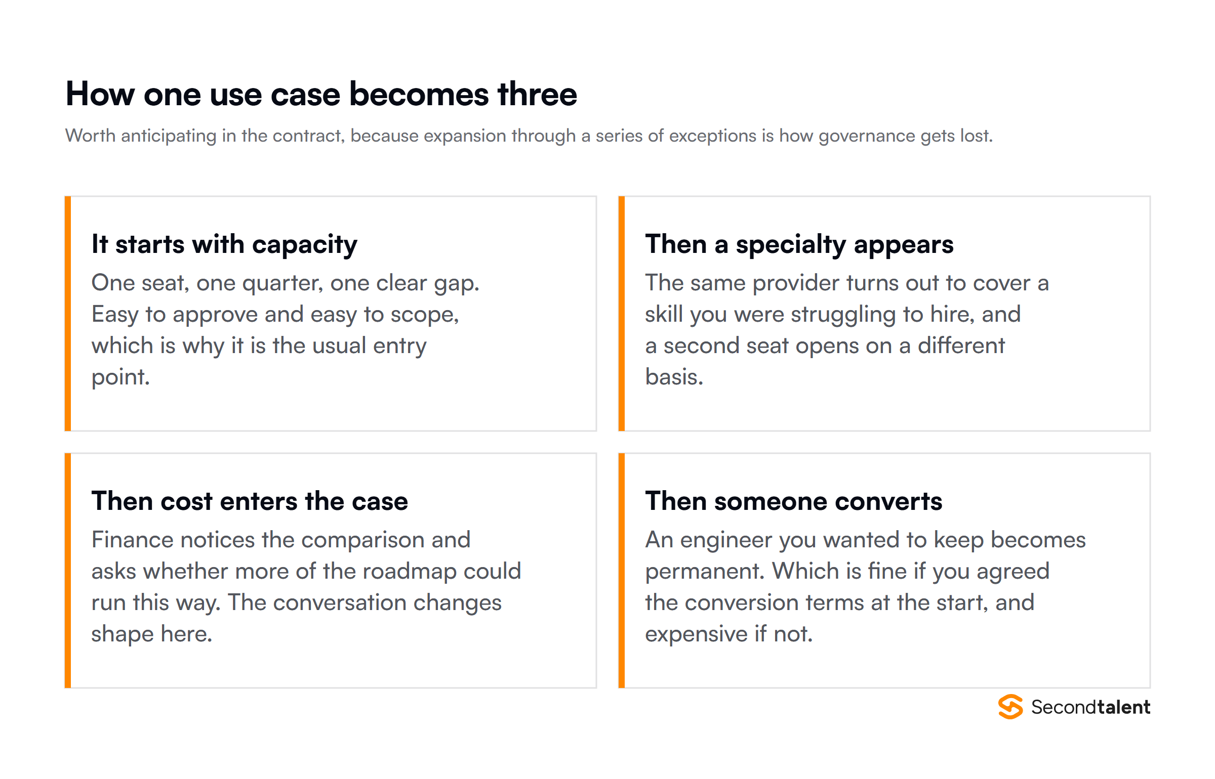 How one IT staffing use case becomes three, from capacity to specialty to cost to conversion