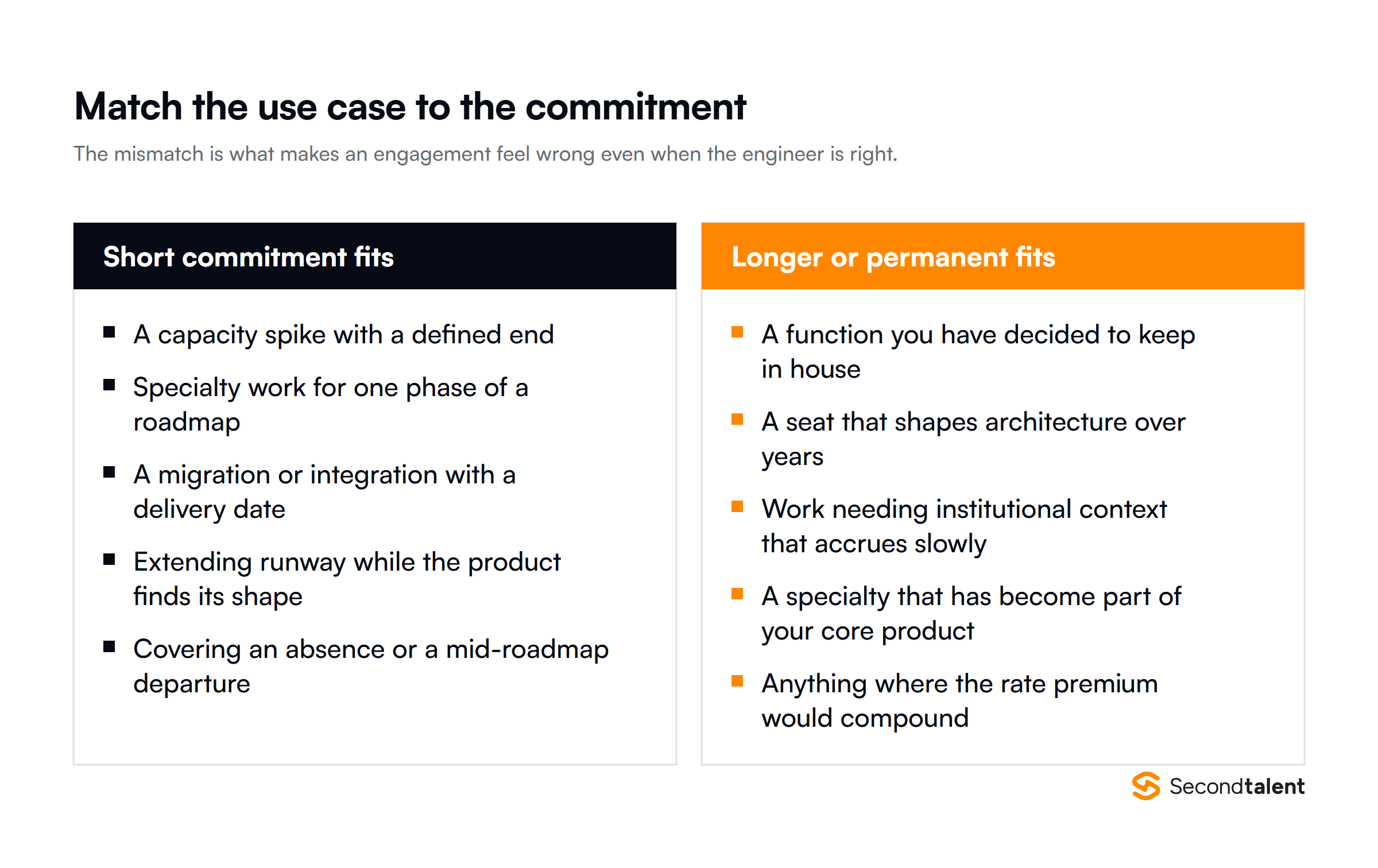 Matching the use case to the commitment: what suits a short engagement and what suits a longer or permanent one