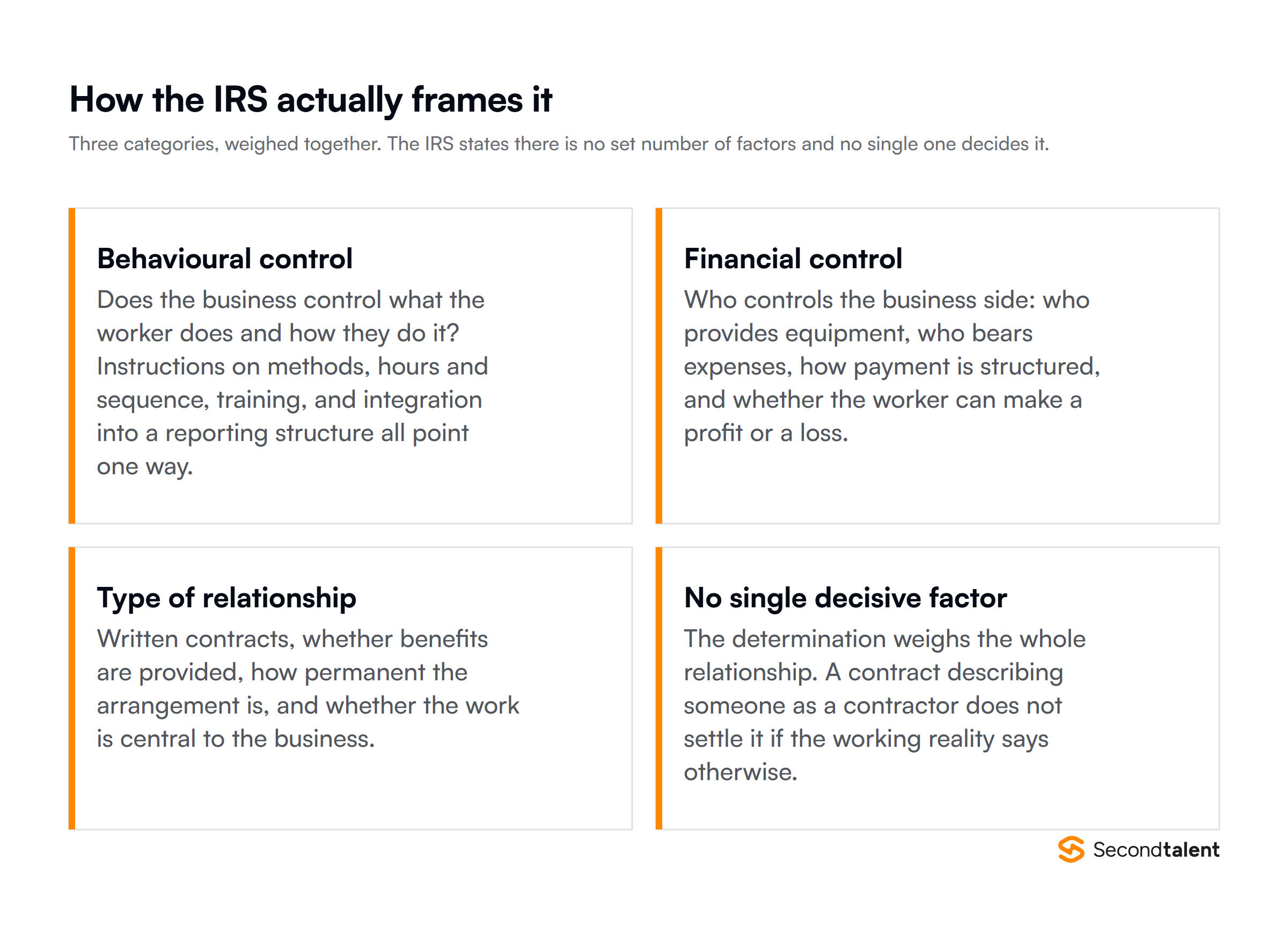 The three categories the IRS uses to determine worker status: behavioural control, financial control and type of relationship, weighed together with no set number of factors
