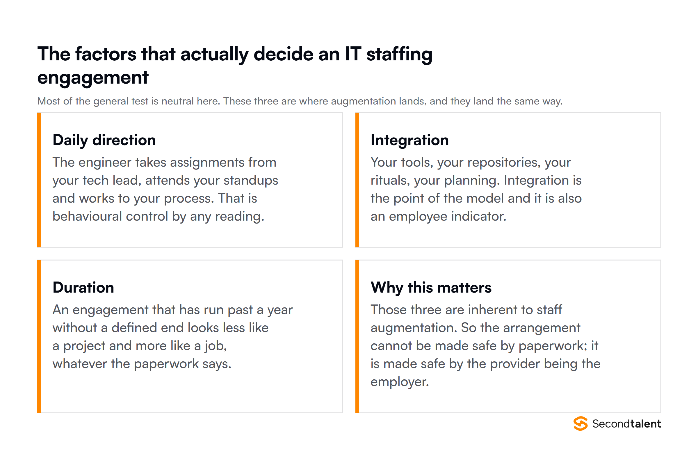 The three factors that decide an IT staffing engagement: daily direction, integration and duration, all inherent to the model