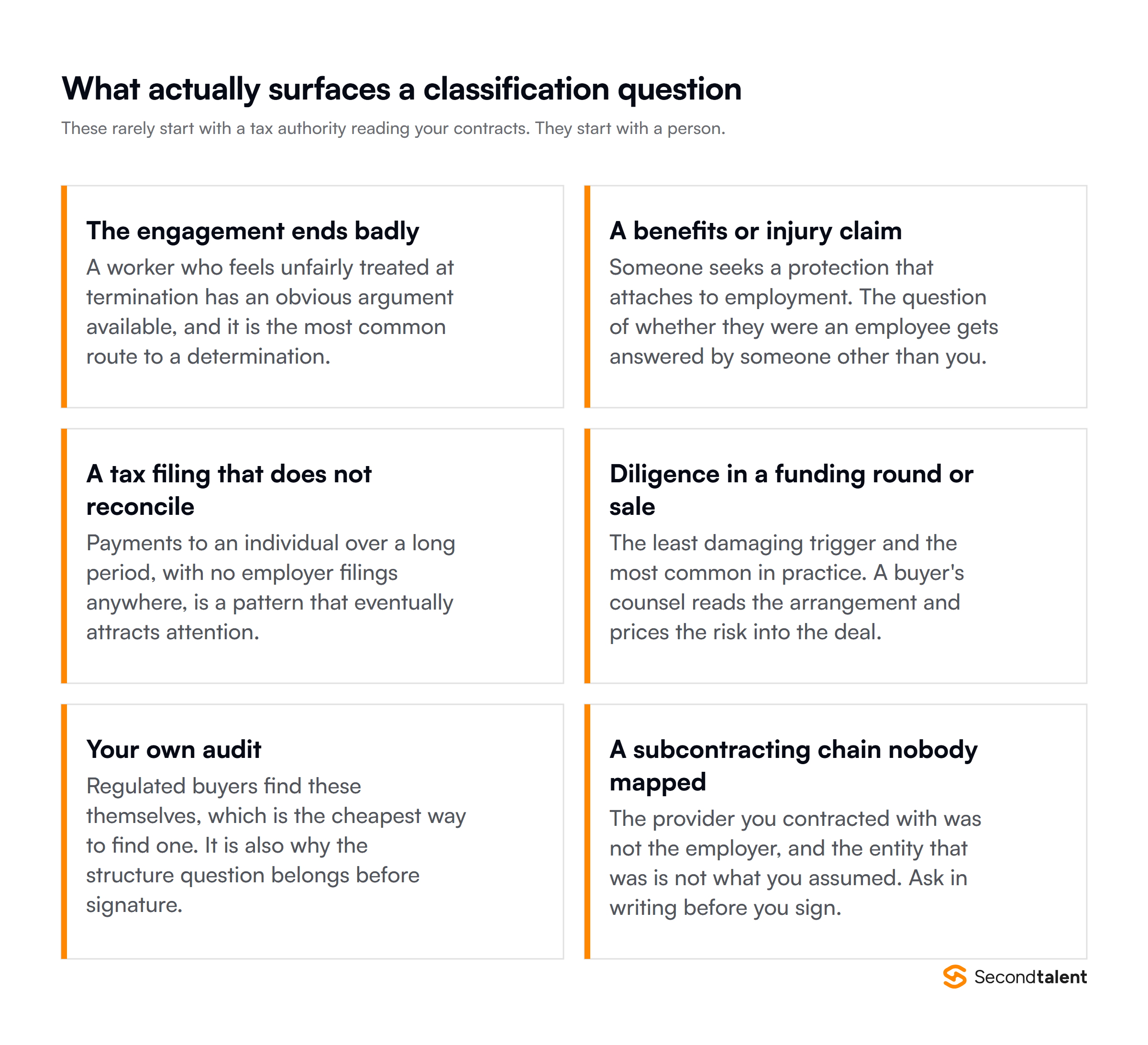 Six things that actually surface a worker classification question, from a bad ending to diligence in a funding round