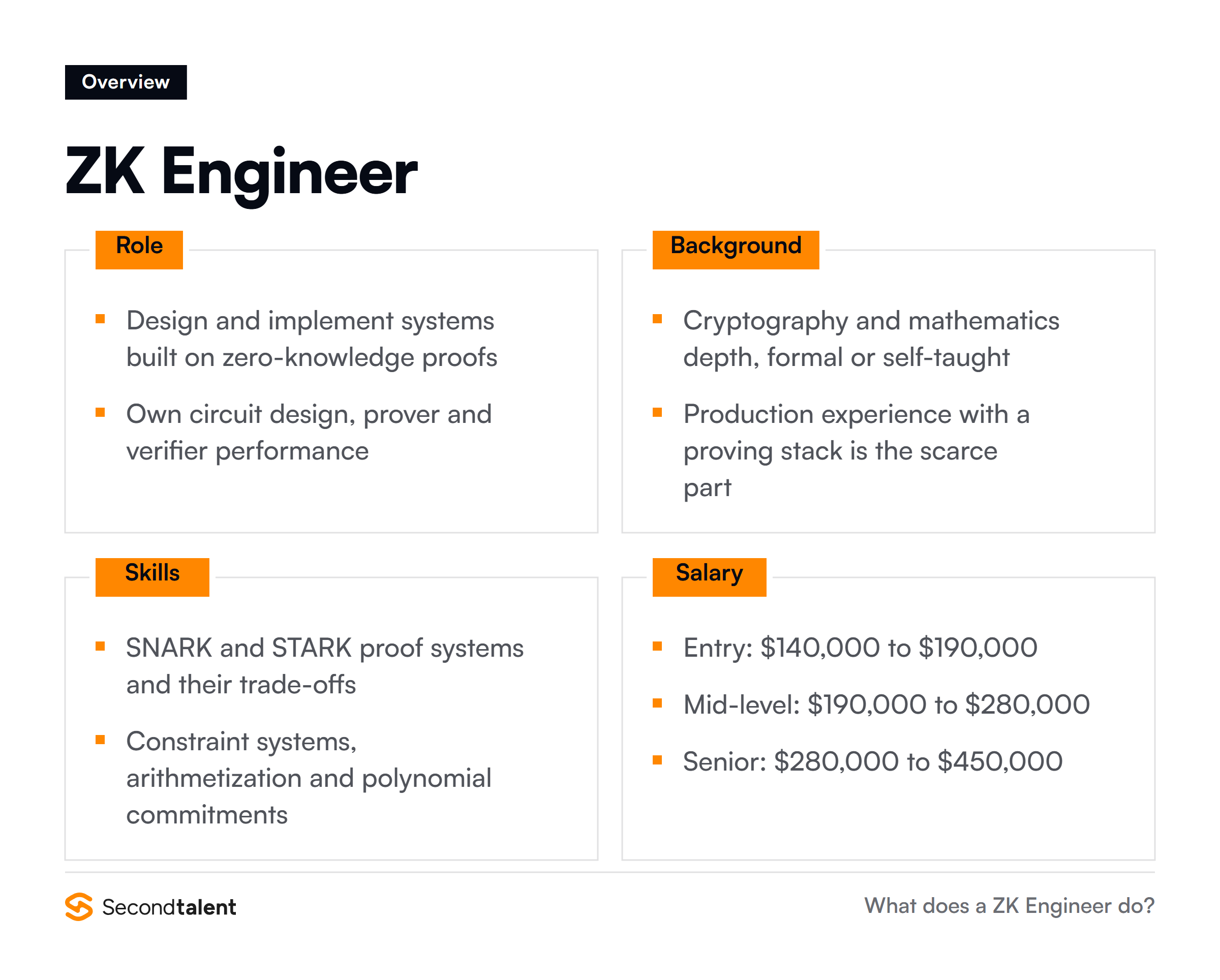 ZK Engineer overview: core responsibilities, typical background, essential skills and salary ranges
