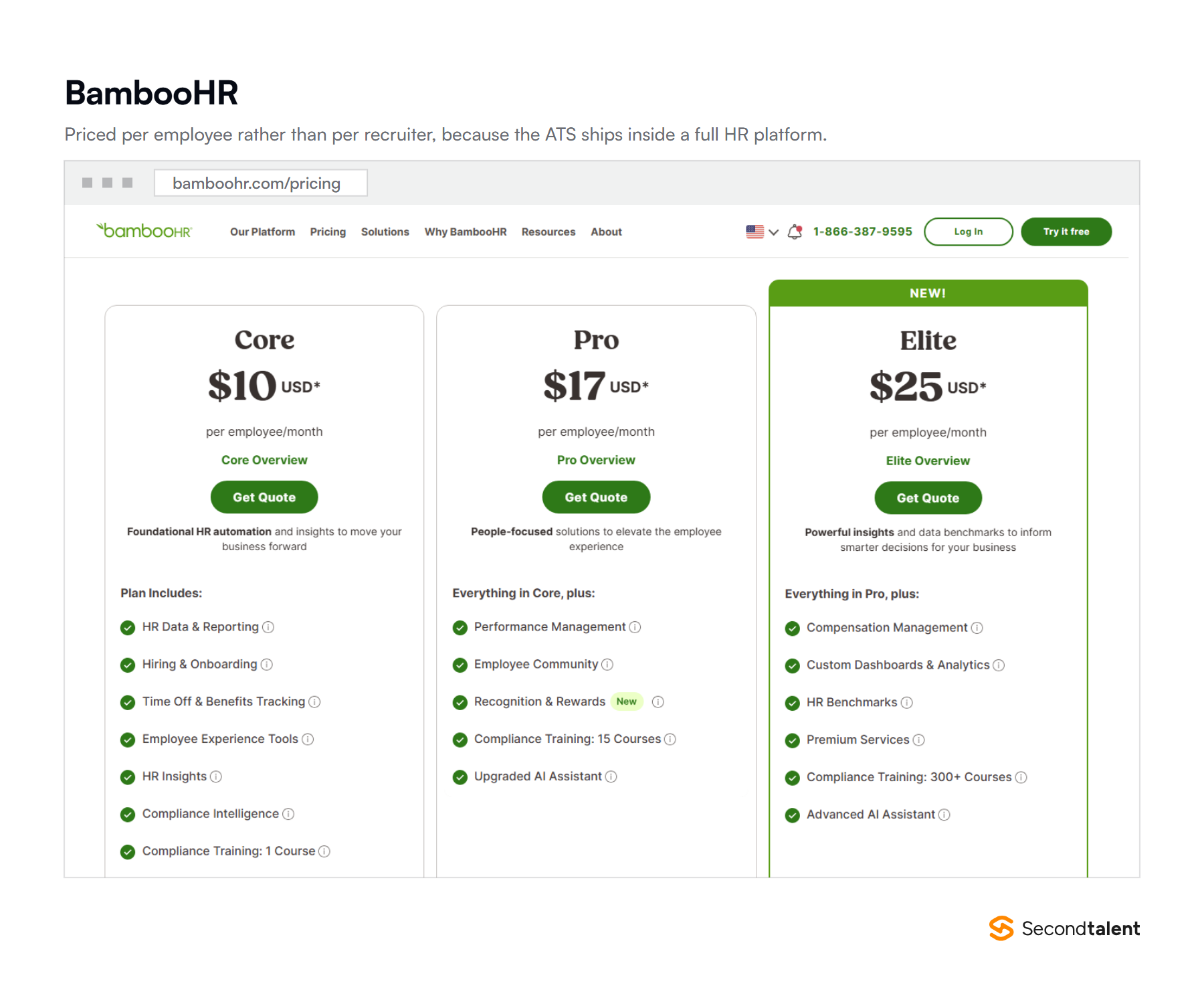 The BambooHR pricing page in September 2026, showing Core at $10, Pro at $17 and Elite at $25 per employee per month, with the AI assistant tiered across the three plans.