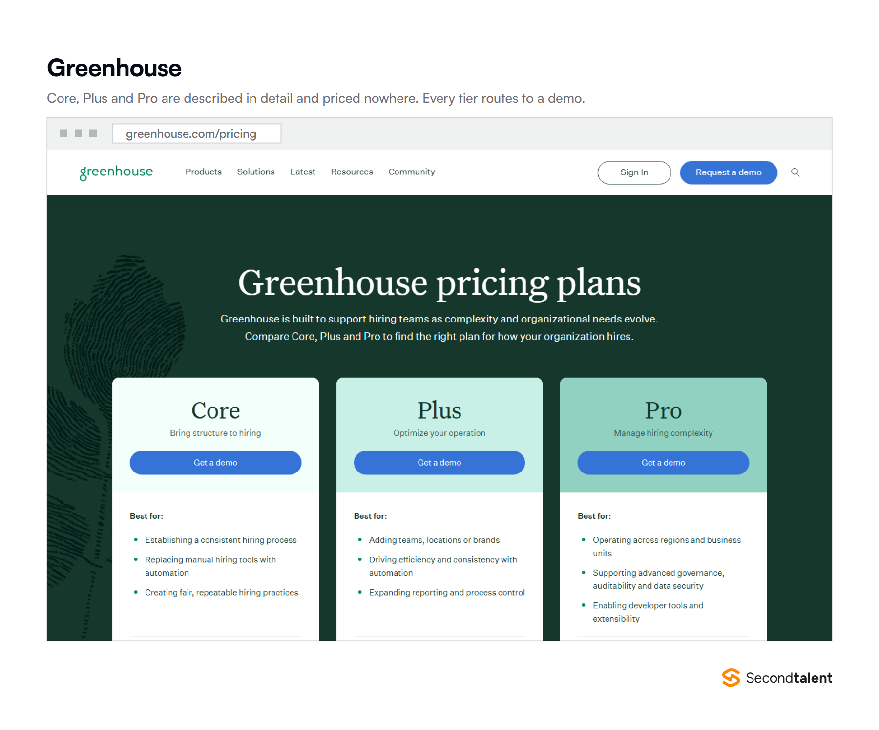 The Greenhouse pricing page in September 2026, showing the Core, Plus and Pro plans described in full with no price on any of them and a demo request instead.