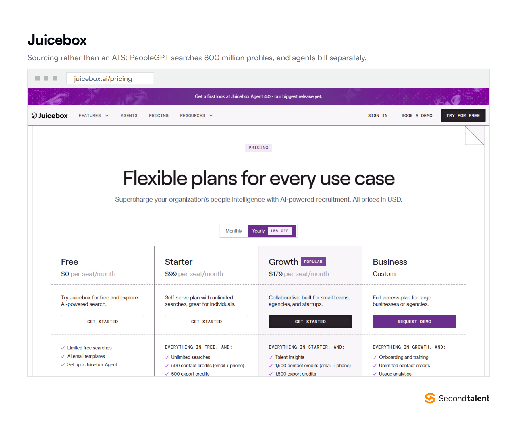 The Juicebox pricing page in September 2026, showing Free at $0, Starter at $99 and Growth at $179 per seat per month, with contact and export credit allowances per plan.