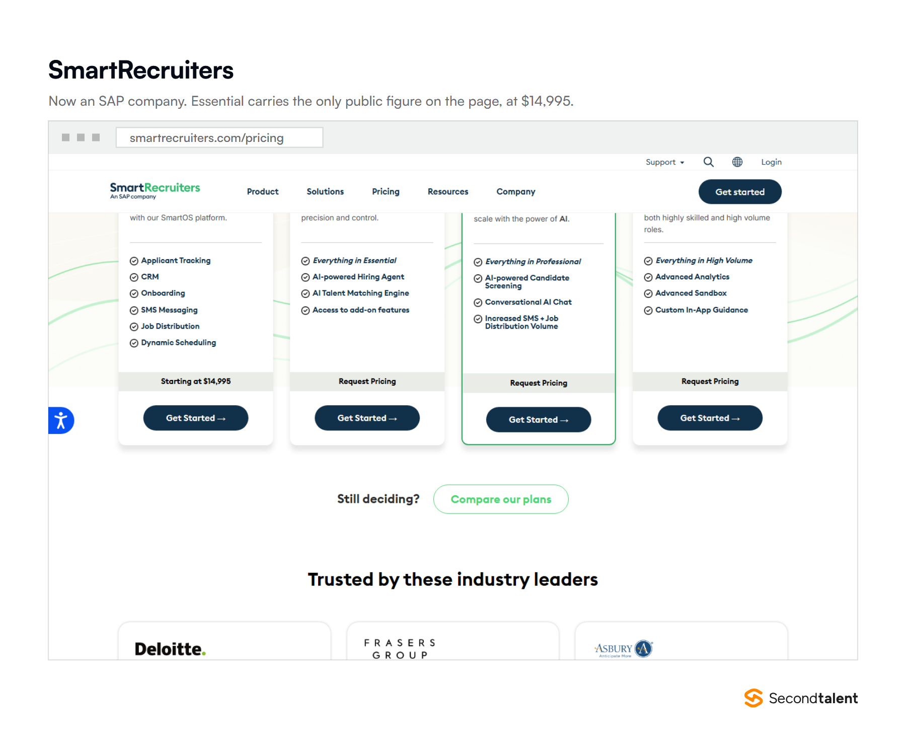 The SmartRecruiters pricing page in September 2026, showing Essential starting at $14,995 and the Professional, High Volume and Complete tiers marked Request Pricing.
