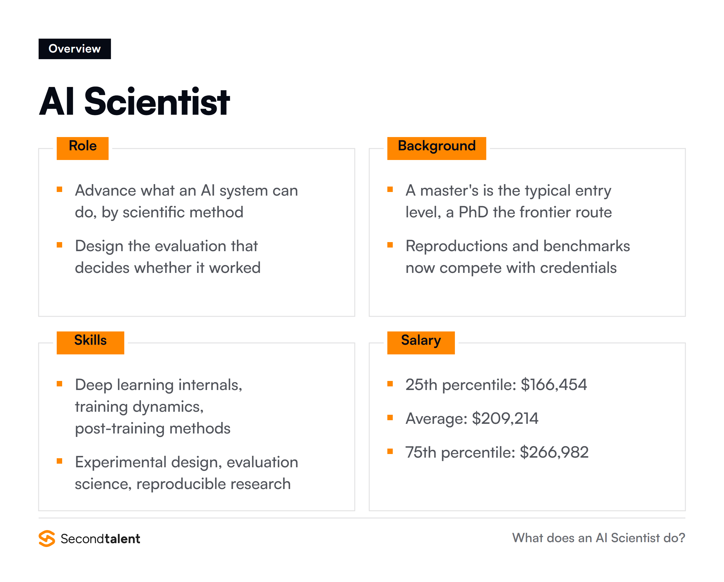 AI Scientist overview: core responsibilities, typical background, essential skills and salary ranges