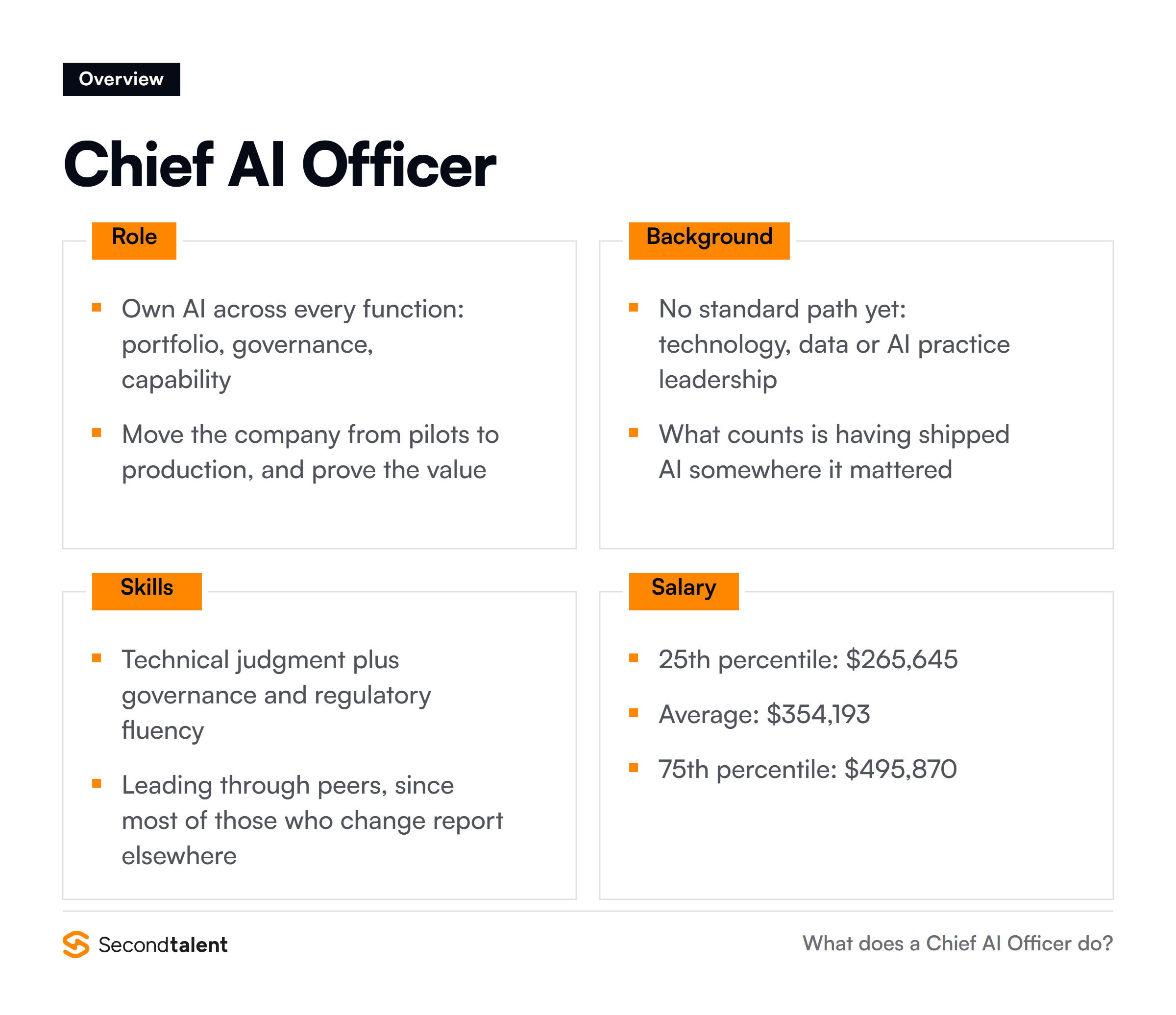 Chief AI Officer overview: core responsibilities, typical background, essential skills and salary ranges