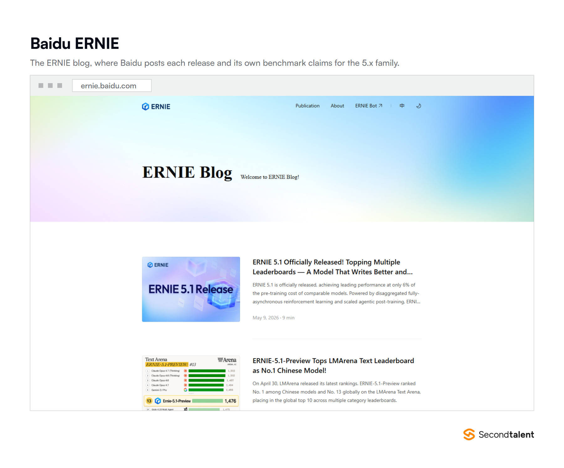 The ERNIE blog from Baidu, carrying the ERNIE 5.1 release announcement and its LMArena leaderboard placement.