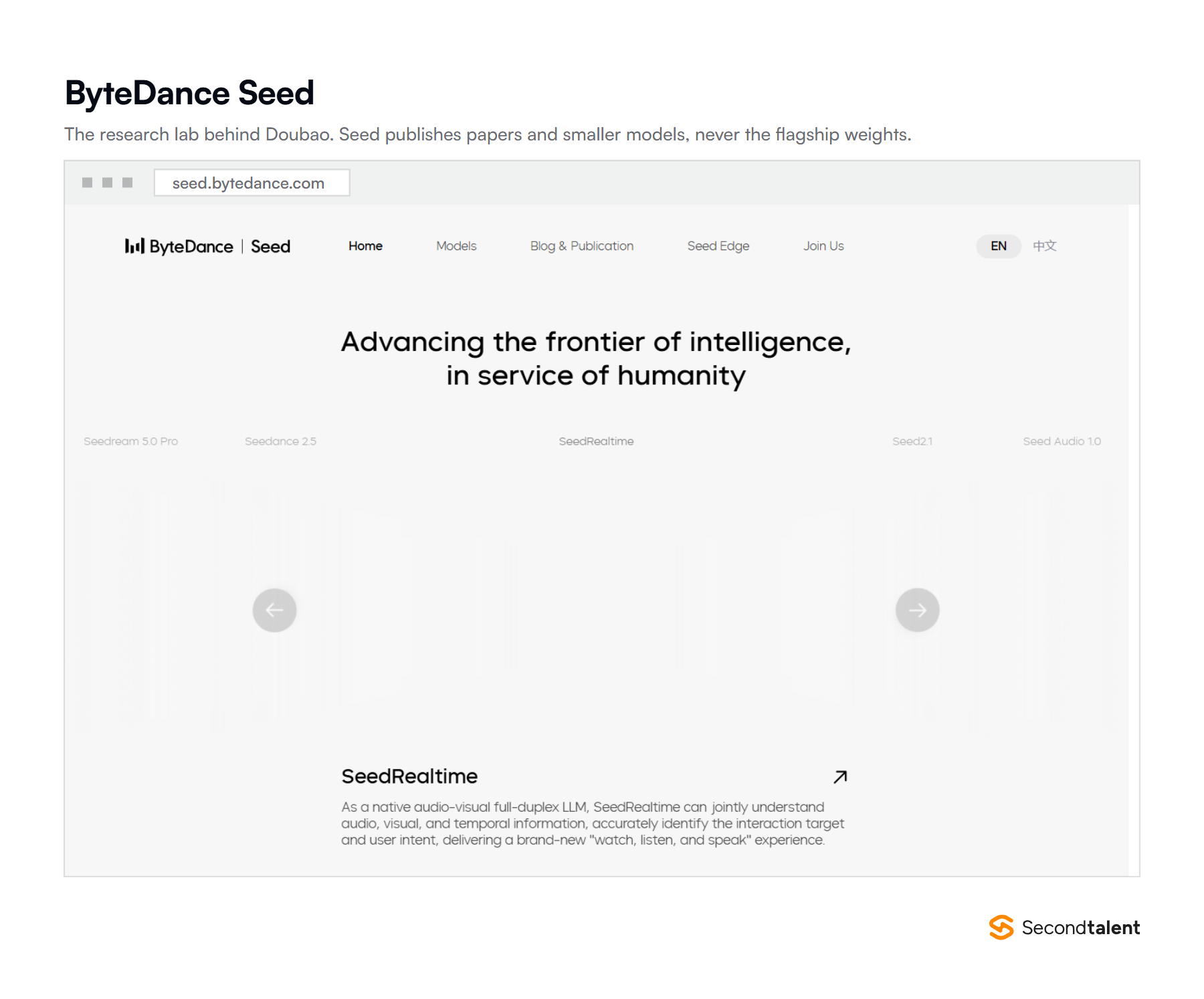 The ByteDance Seed research page, the lab behind Doubao, which publishes papers and smaller models rather than flagship weights.
