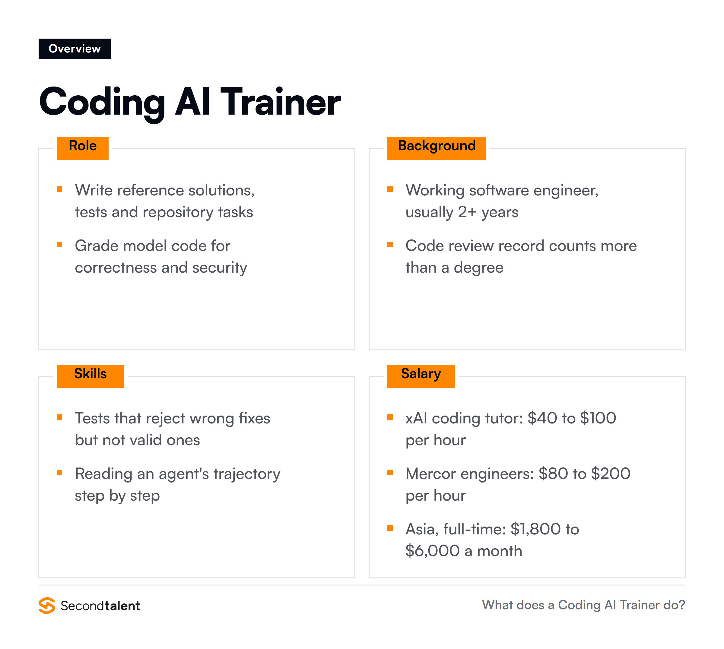 Coding AI Trainer overview: core responsibilities, typical background, essential skills and salary ranges