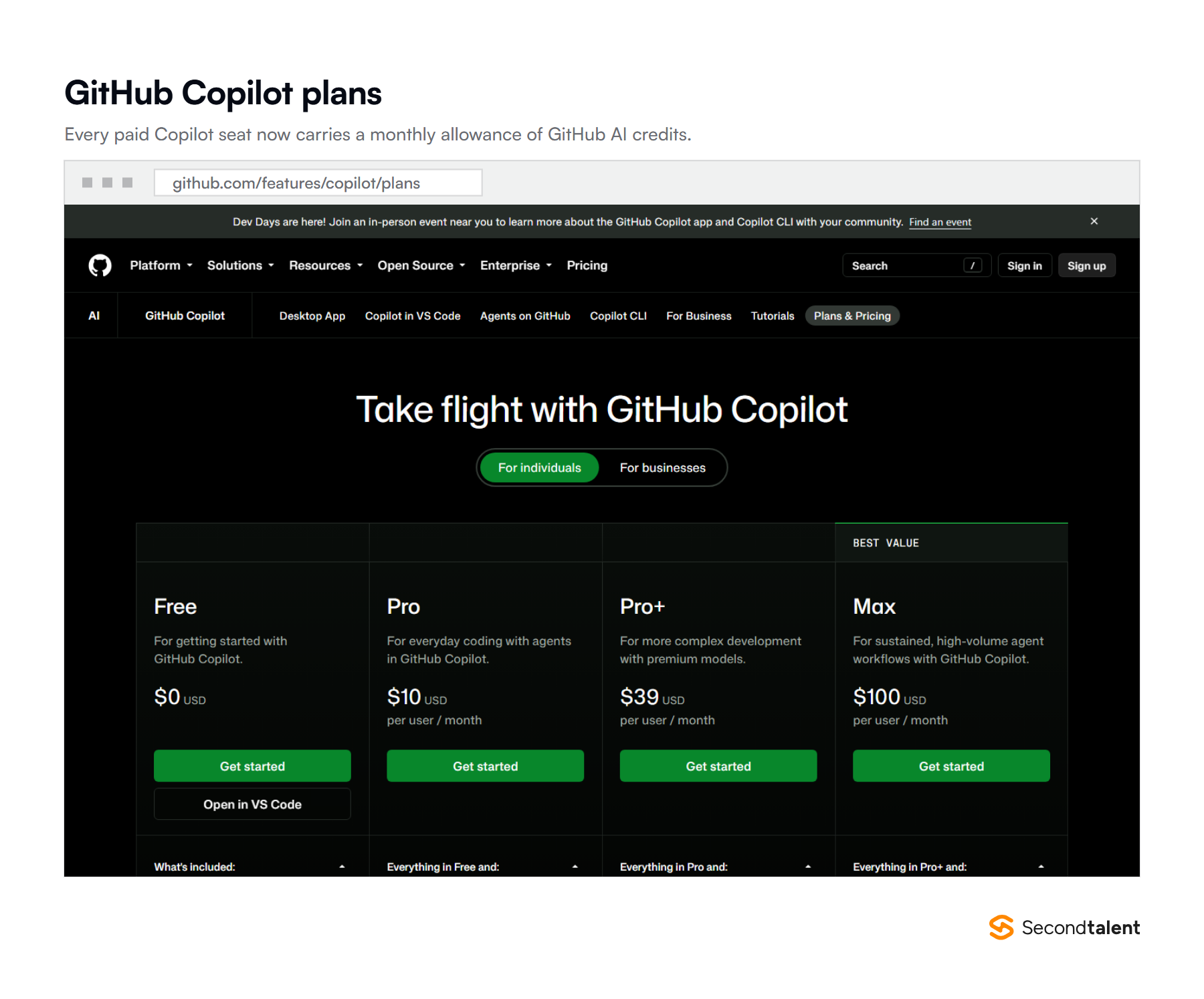 GitHub's Copilot plans page showing Free at $0, Pro at $10, Pro+ at $39 and Max at $100 per user per month.