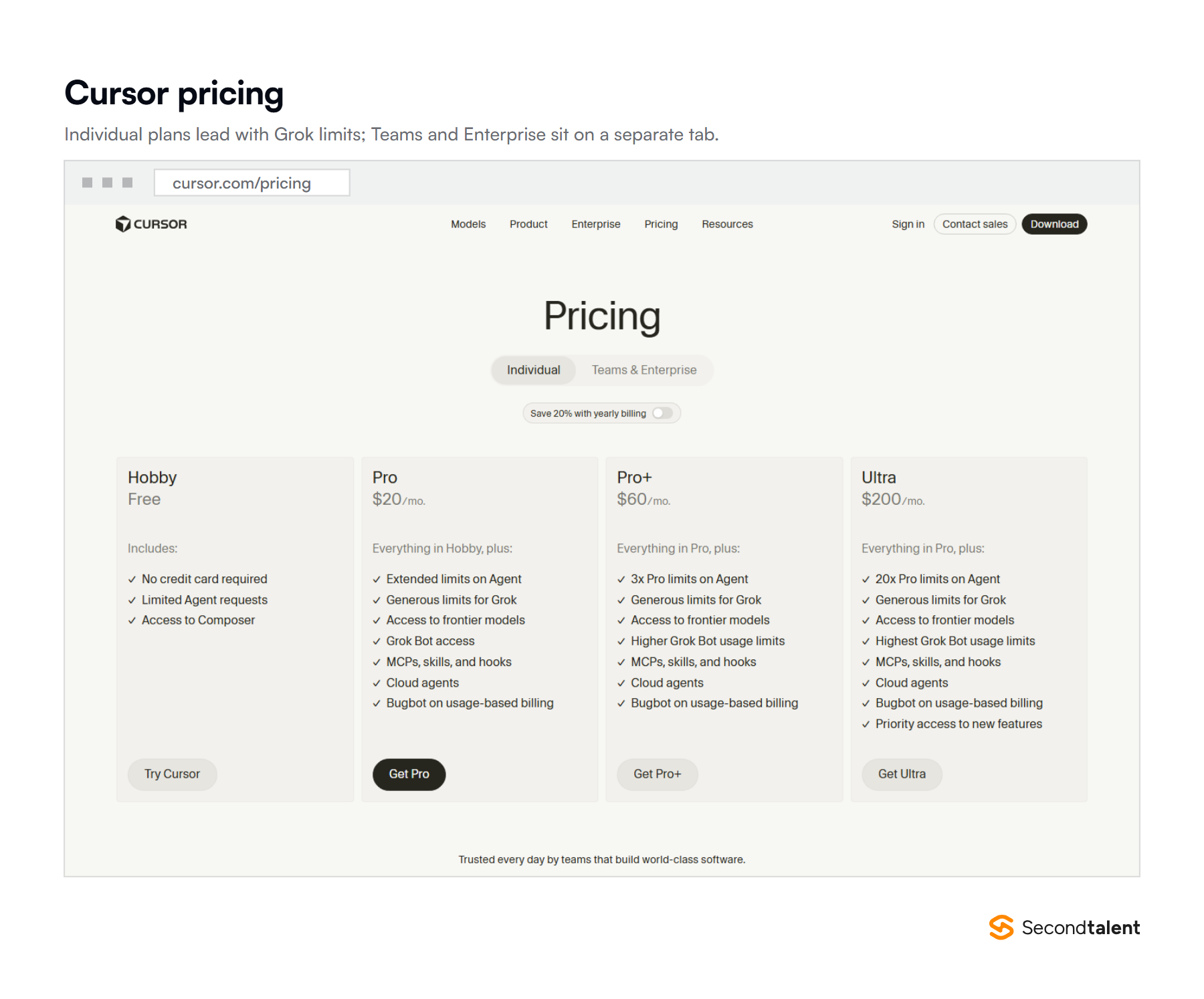 Cursor's pricing page showing Hobby free, Pro at $20, Pro+ at $60 and Ultra at $200 a month, each with Grok limits and access to frontier models.