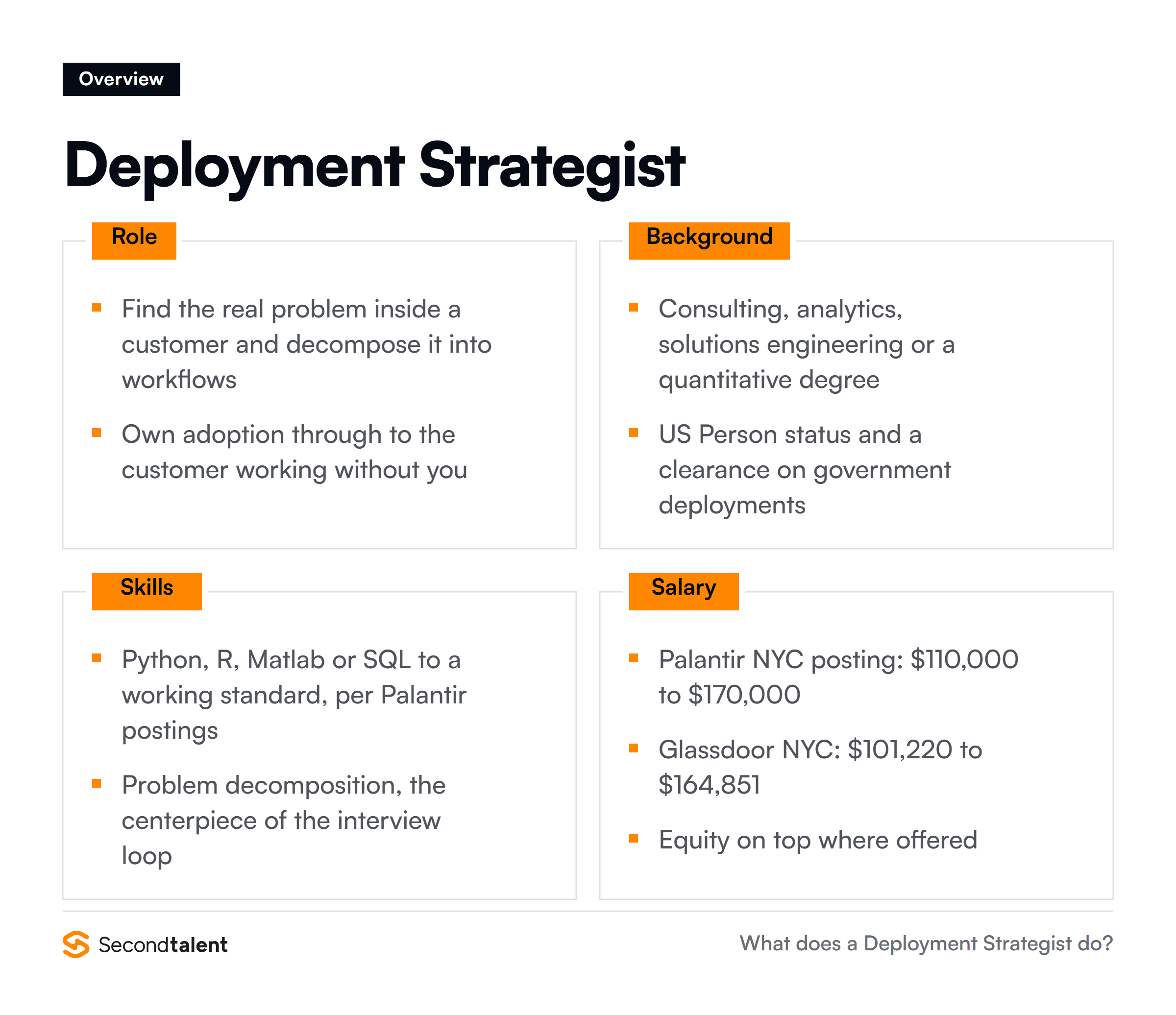 Deployment Strategist overview: core responsibilities, typical background, essential skills and salary ranges