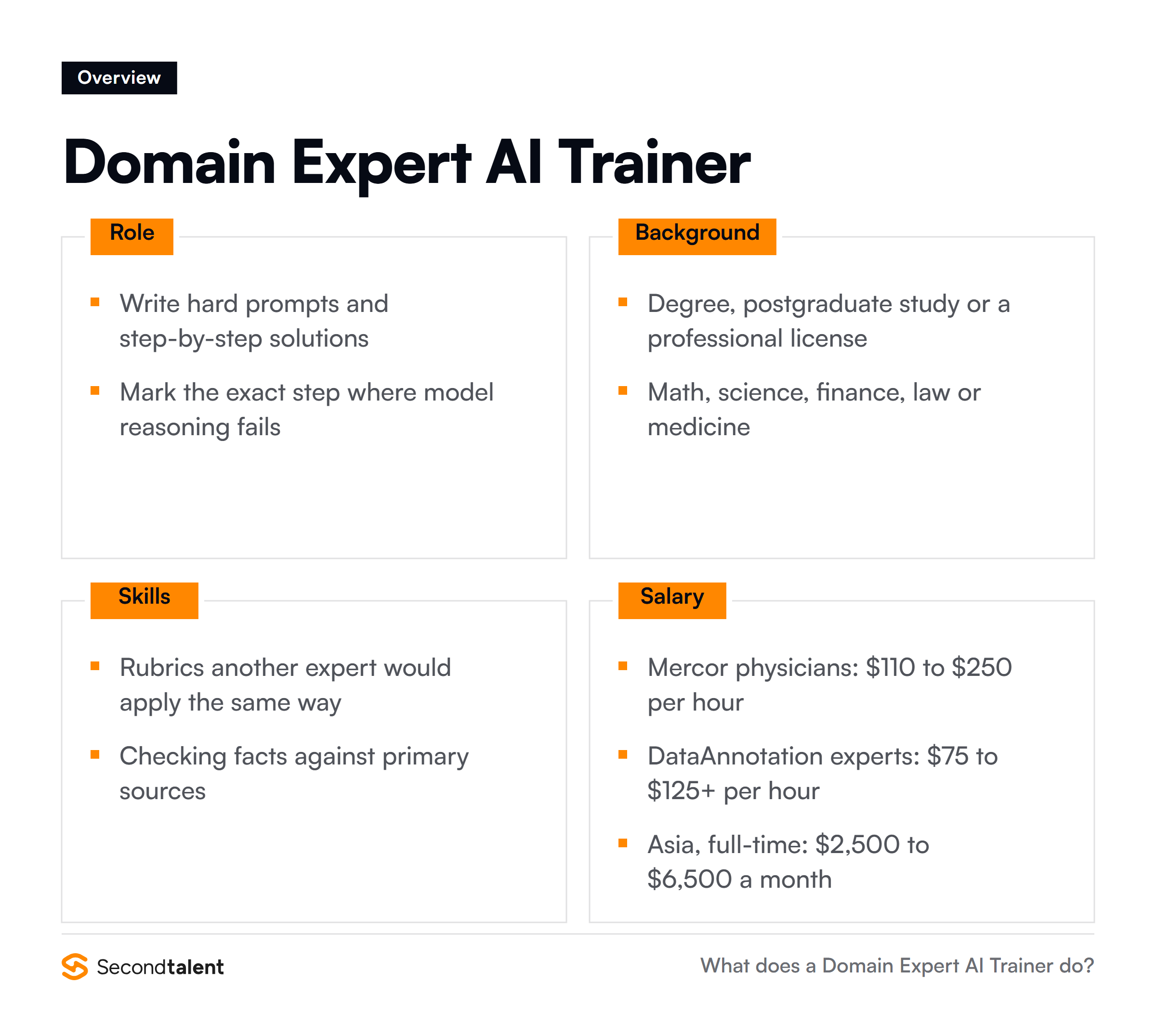 Domain Expert AI Trainer overview: core responsibilities, typical background, essential skills and salary ranges