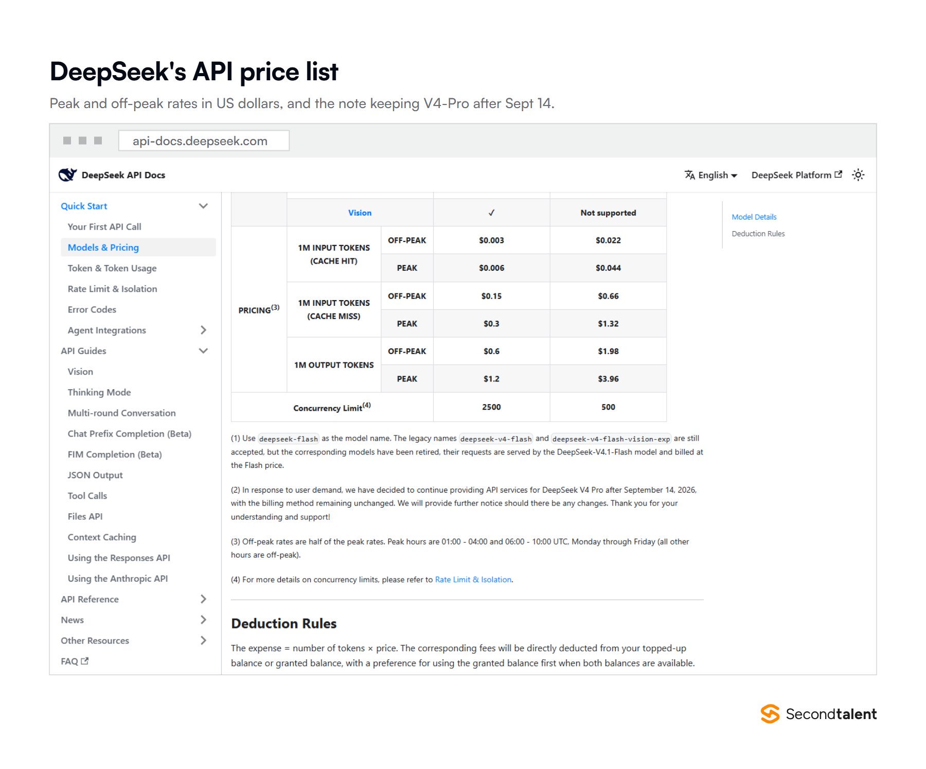 DeepSeek API price list with peak and off-peak rates for V4.1-Flash and V4-Pro, and the note that V4-Pro continues after September 14, 2026.