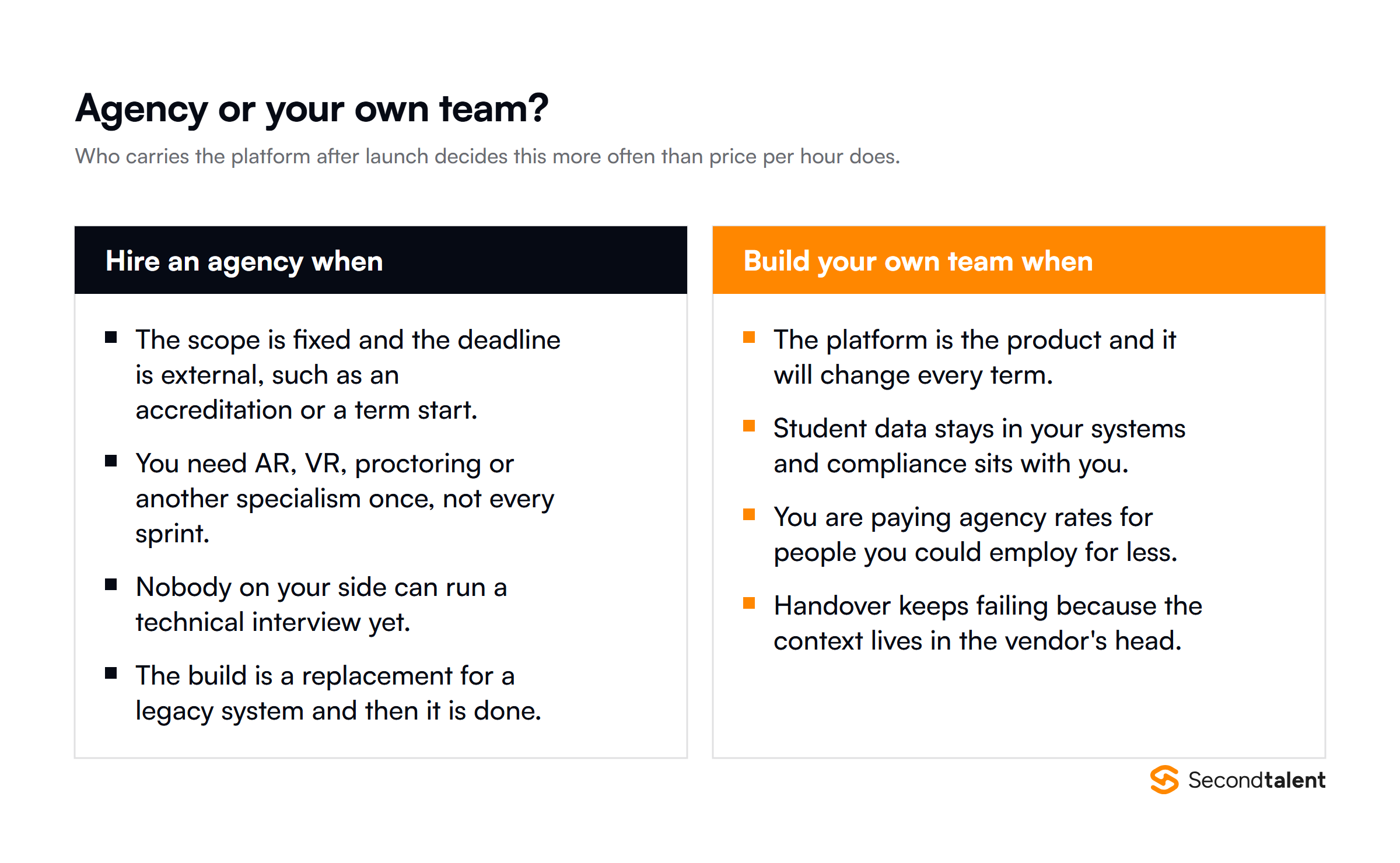 When to hire an EdTech agency versus building your own team: agencies suit a fixed scope with an external deadline or a one-off specialism, while an owned team suits a platform that changes every term and keeps student data in your systems.