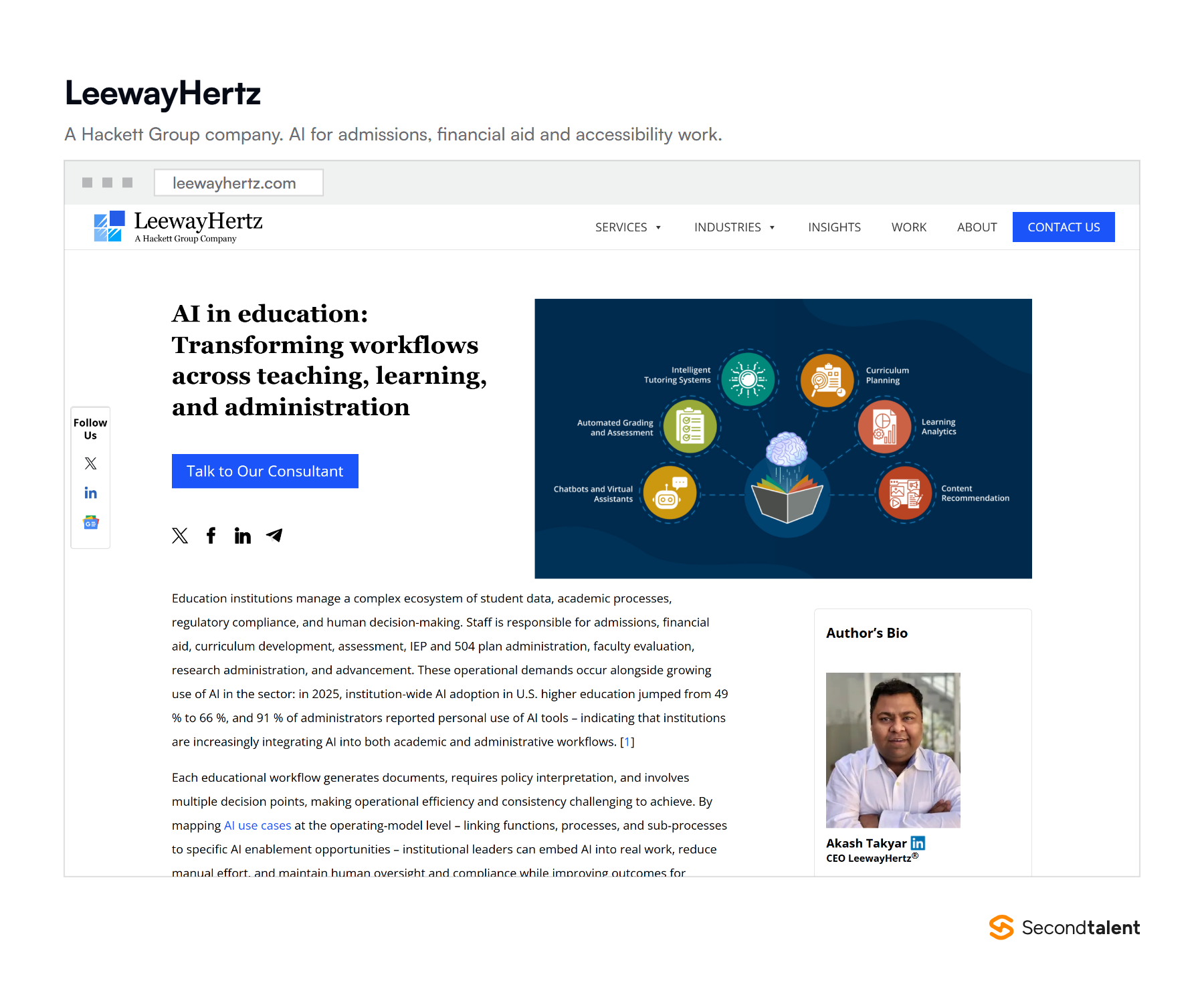 LeewayHertz's AI in education page, a Hackett Group company mapping AI onto teaching, learning and administrative workflows.