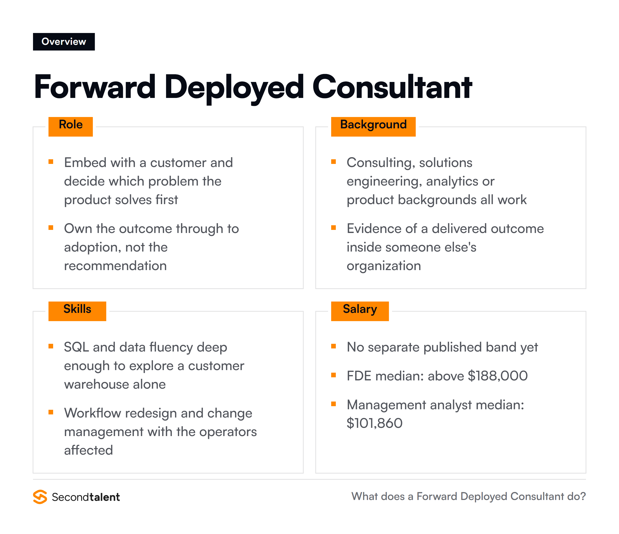 Forward Deployed Consultant overview: core responsibilities, typical background, essential skills and salary ranges