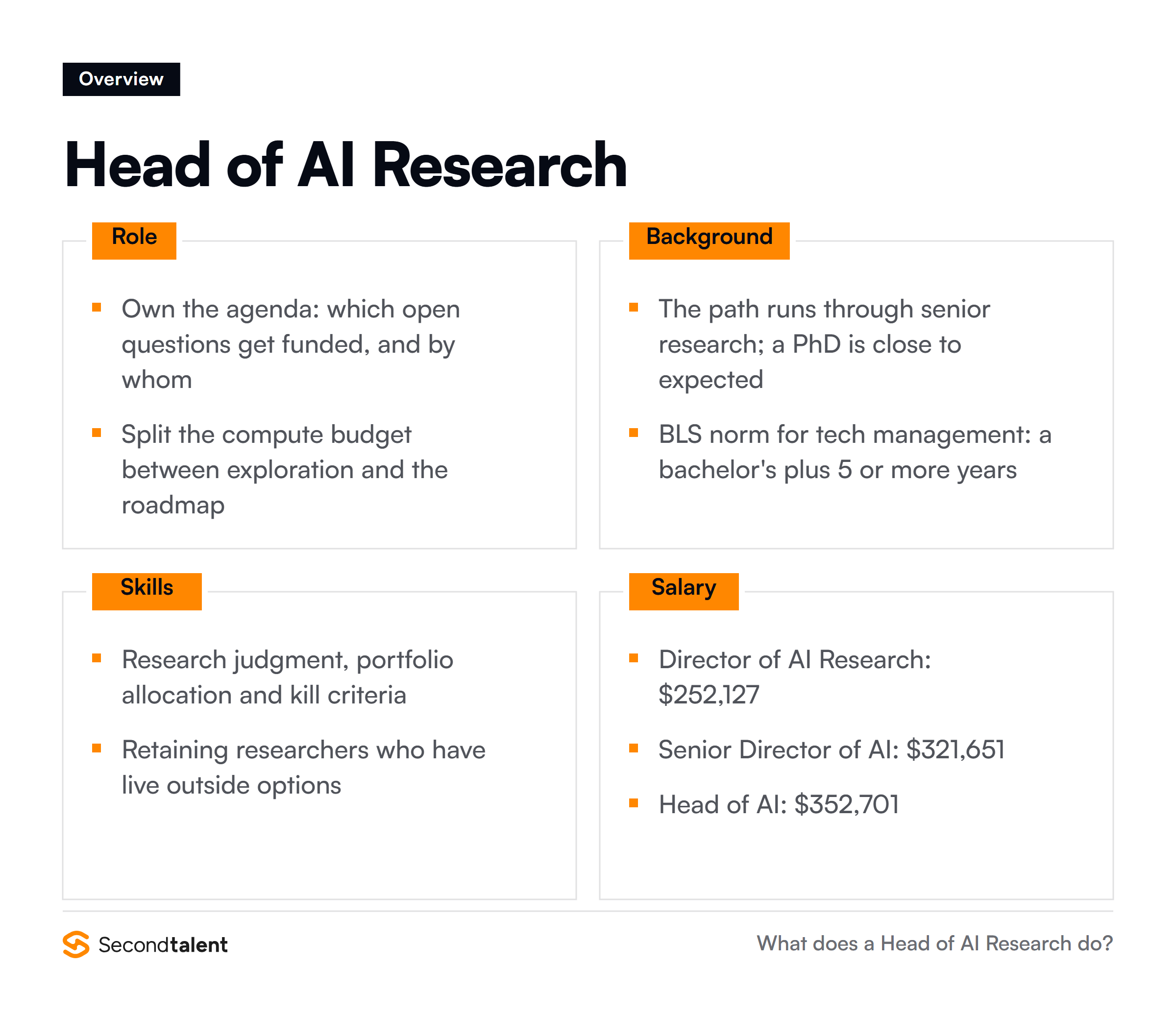 Head of AI Research overview: core responsibilities, typical background, essential skills and salary ranges