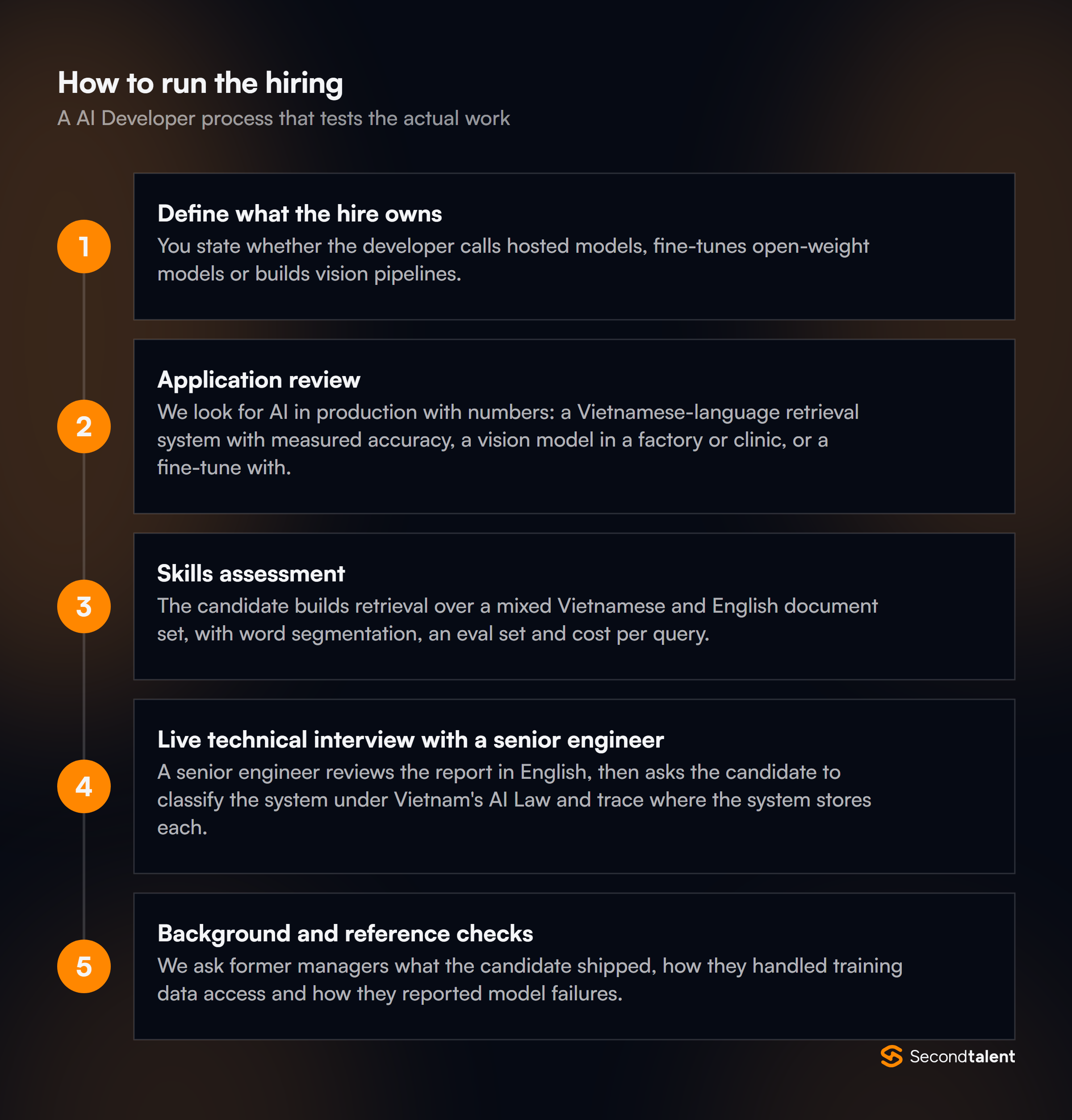 The stages of a AI Developers in Vietnam hiring process