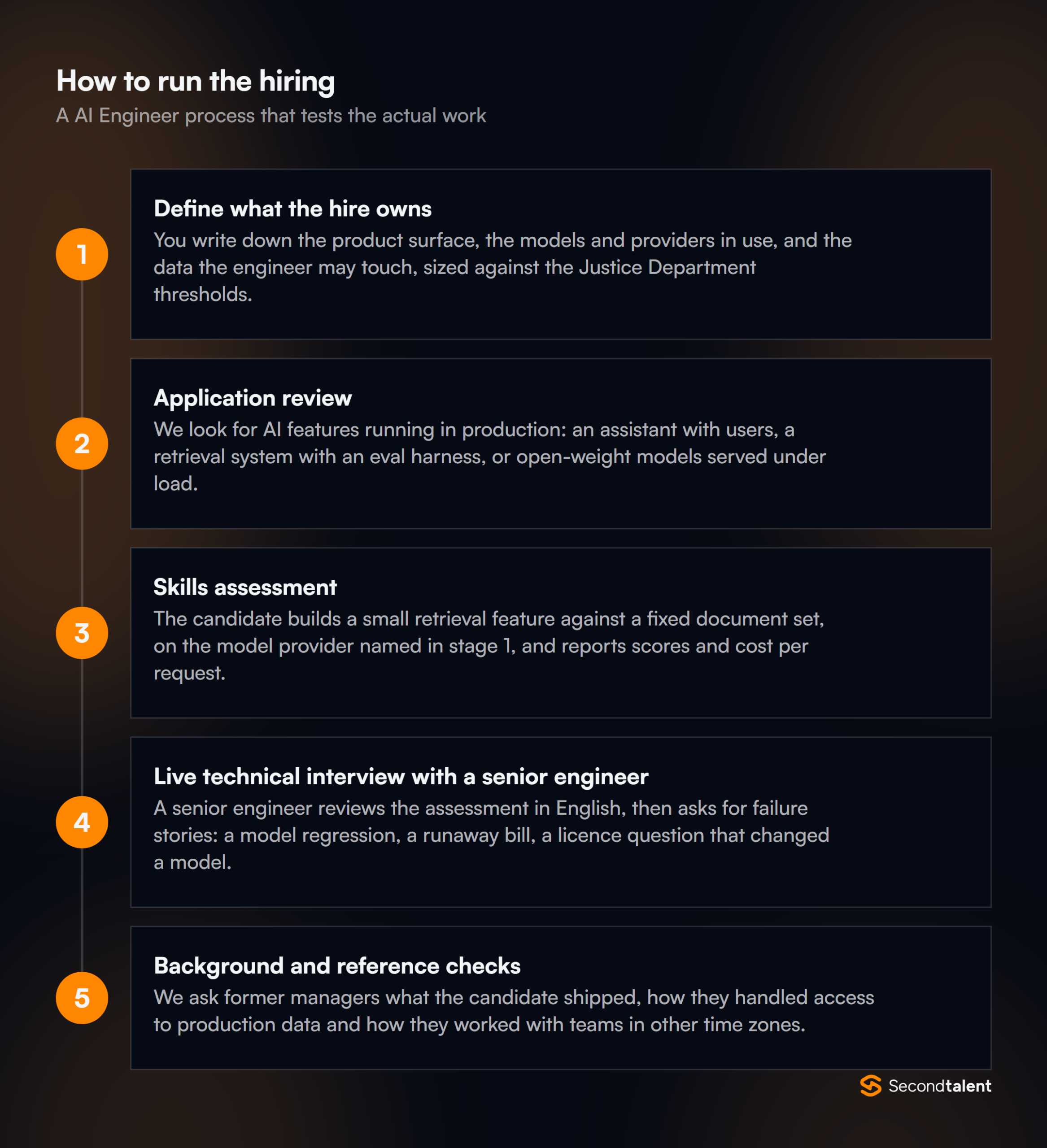 The stages of a AI Engineers in China hiring process