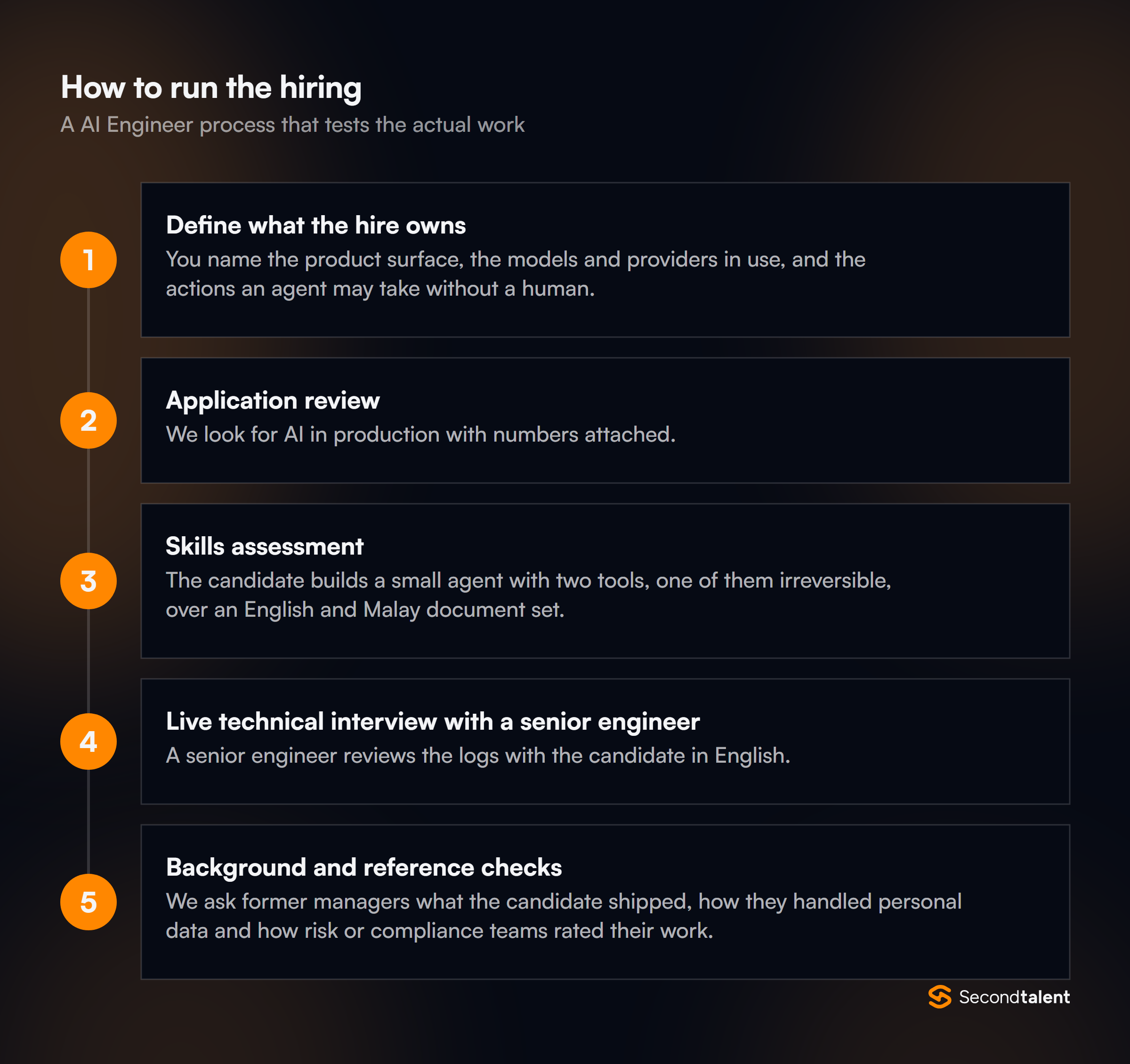 The stages of a AI Engineers in Singapore hiring process