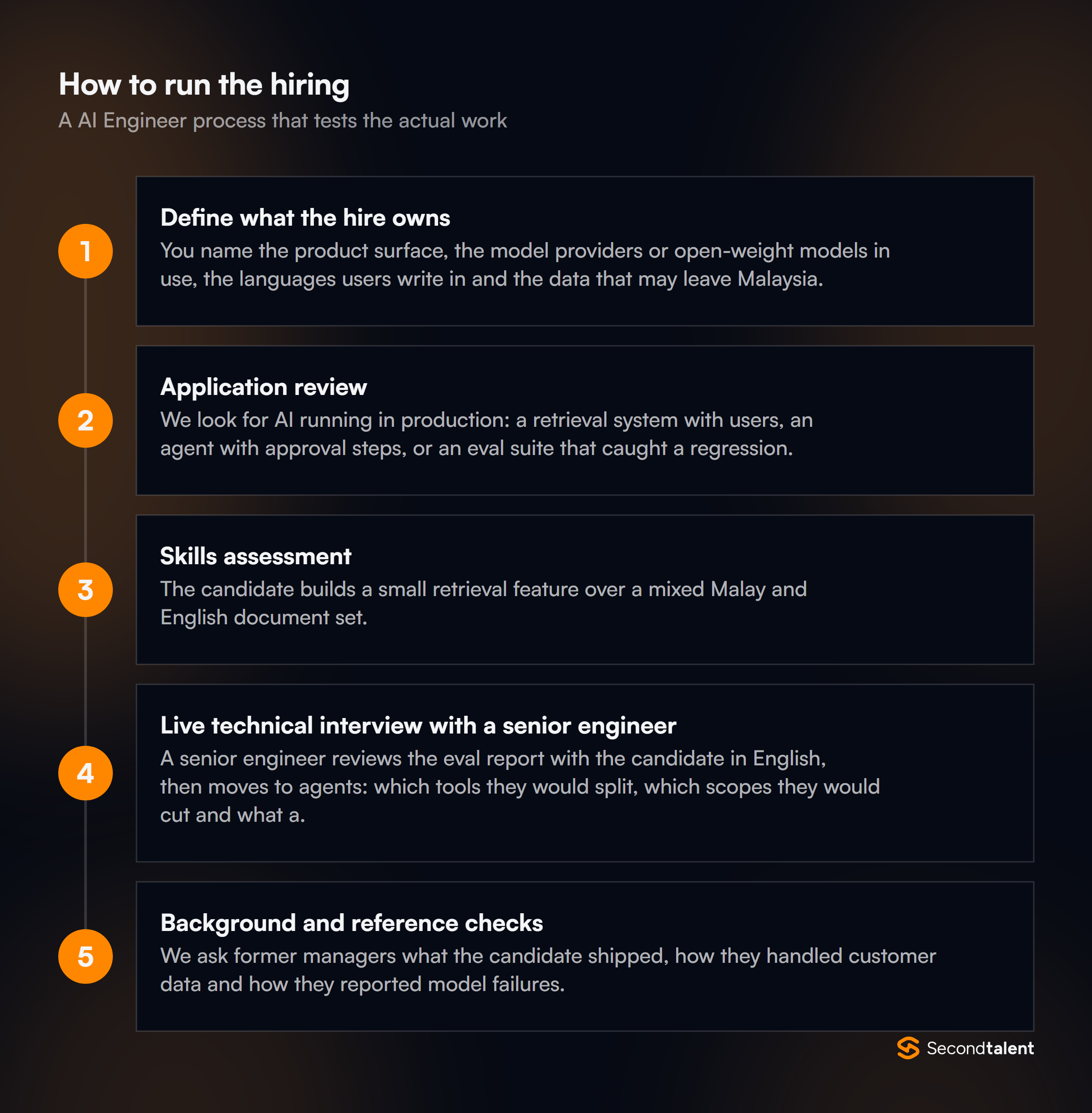 The stages of a AI Engineers in Malaysia hiring process