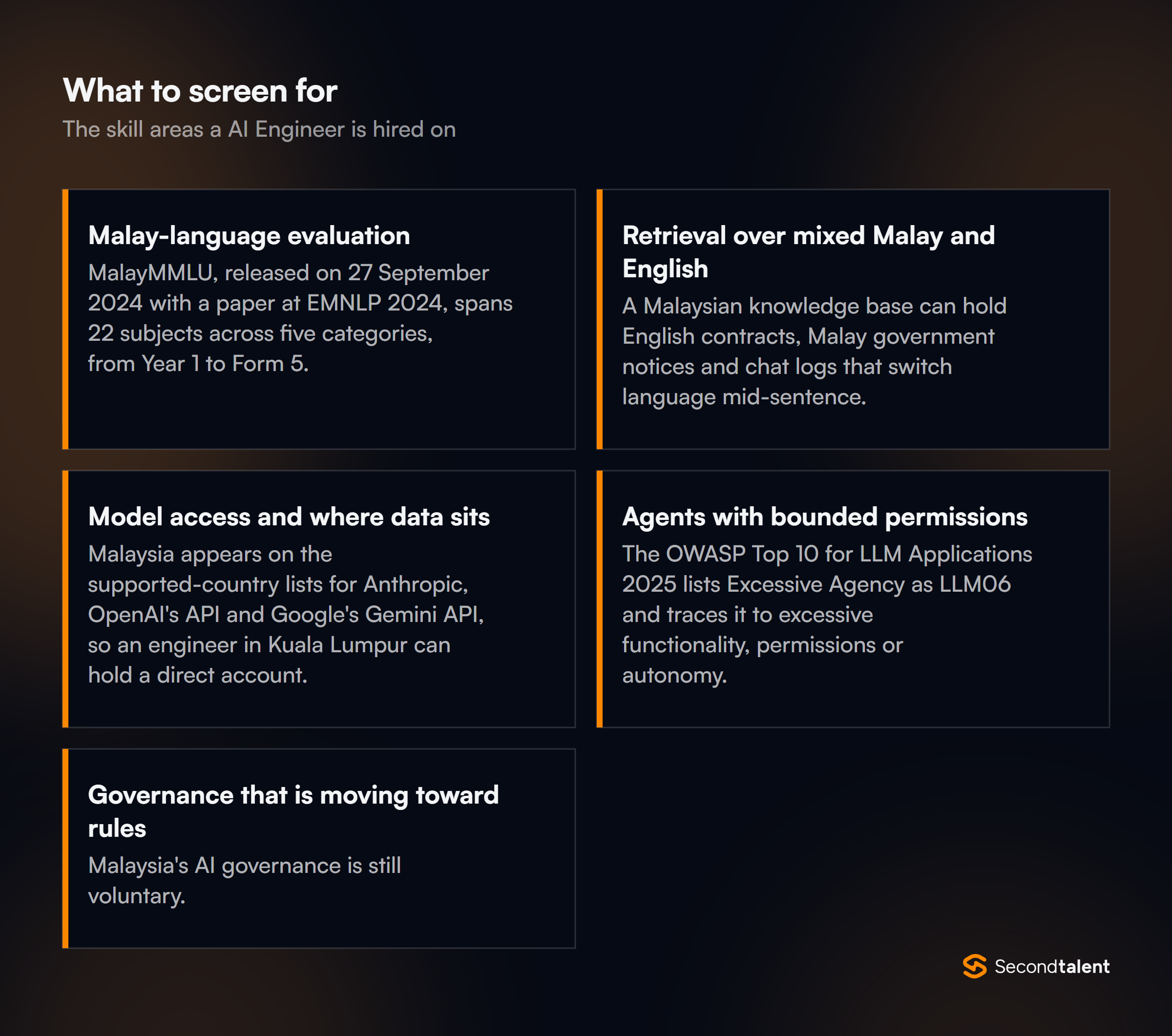 The core skill areas to screen for when hiring AI Engineers in Malaysia
